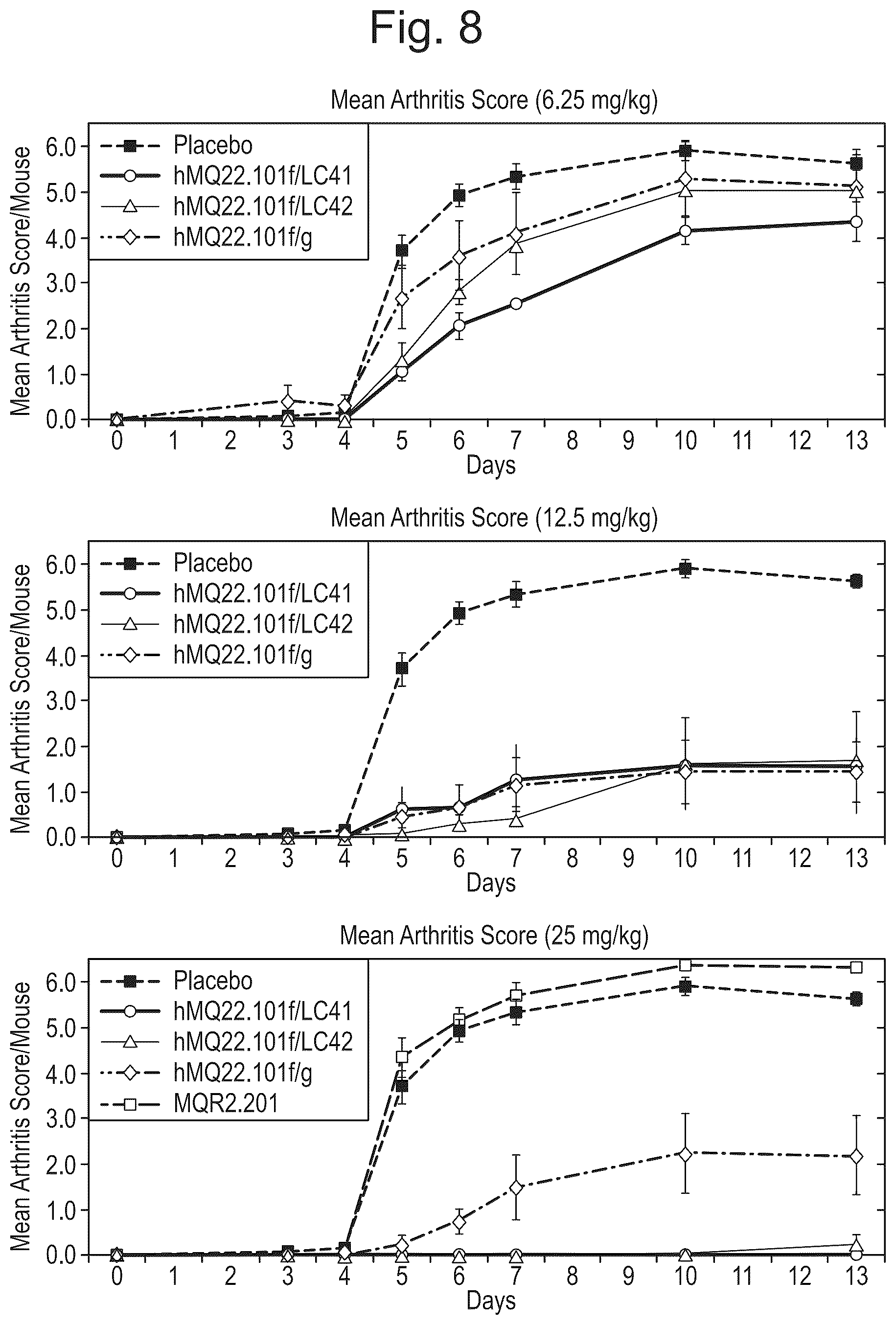 Patent US12590143 Figure 8 – Antibodies binding to citrullinated histone 2A and/or 4