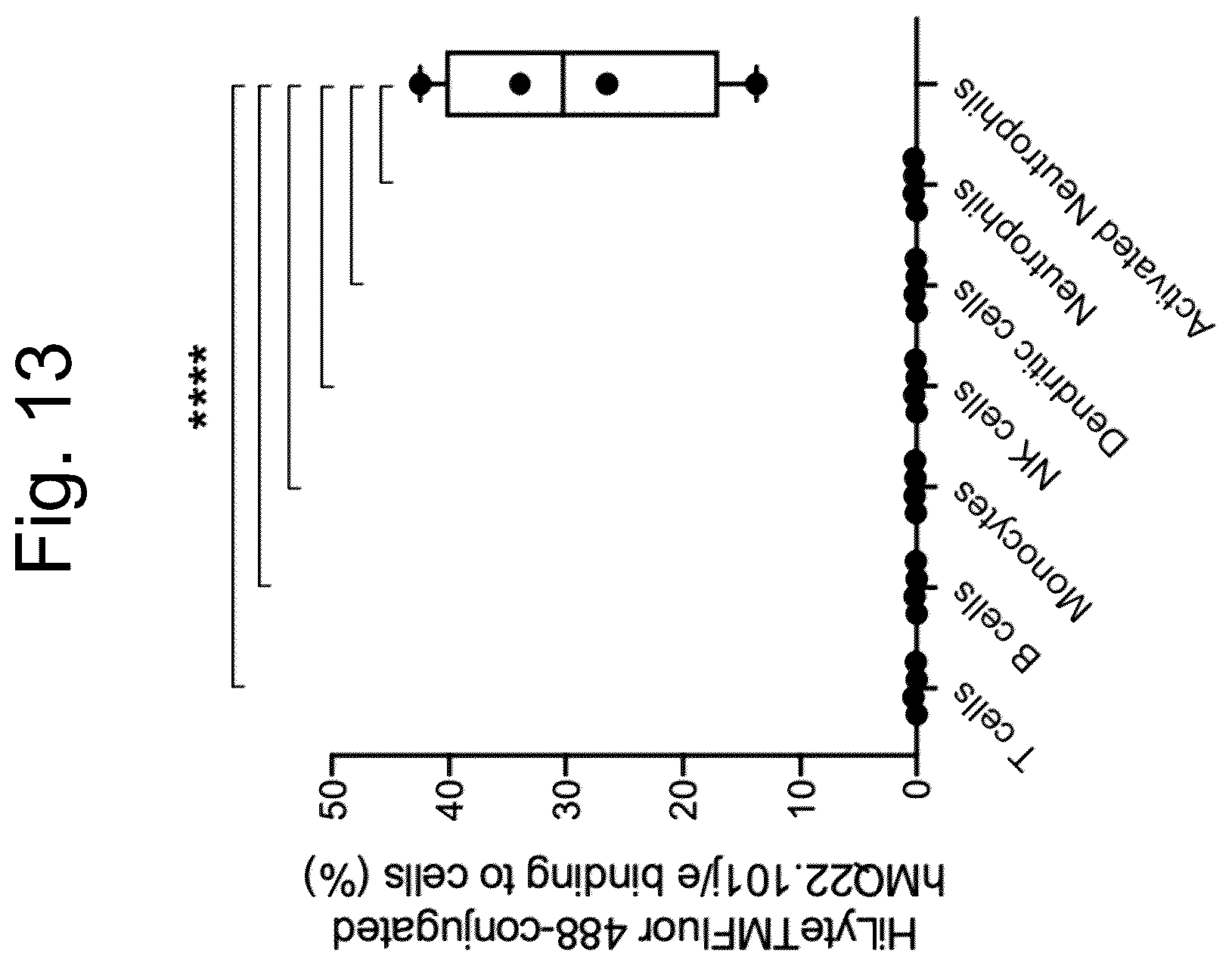 Patent US12590143 Figure 16 – Antibodies binding to citrullinated histone 2A and/or 4