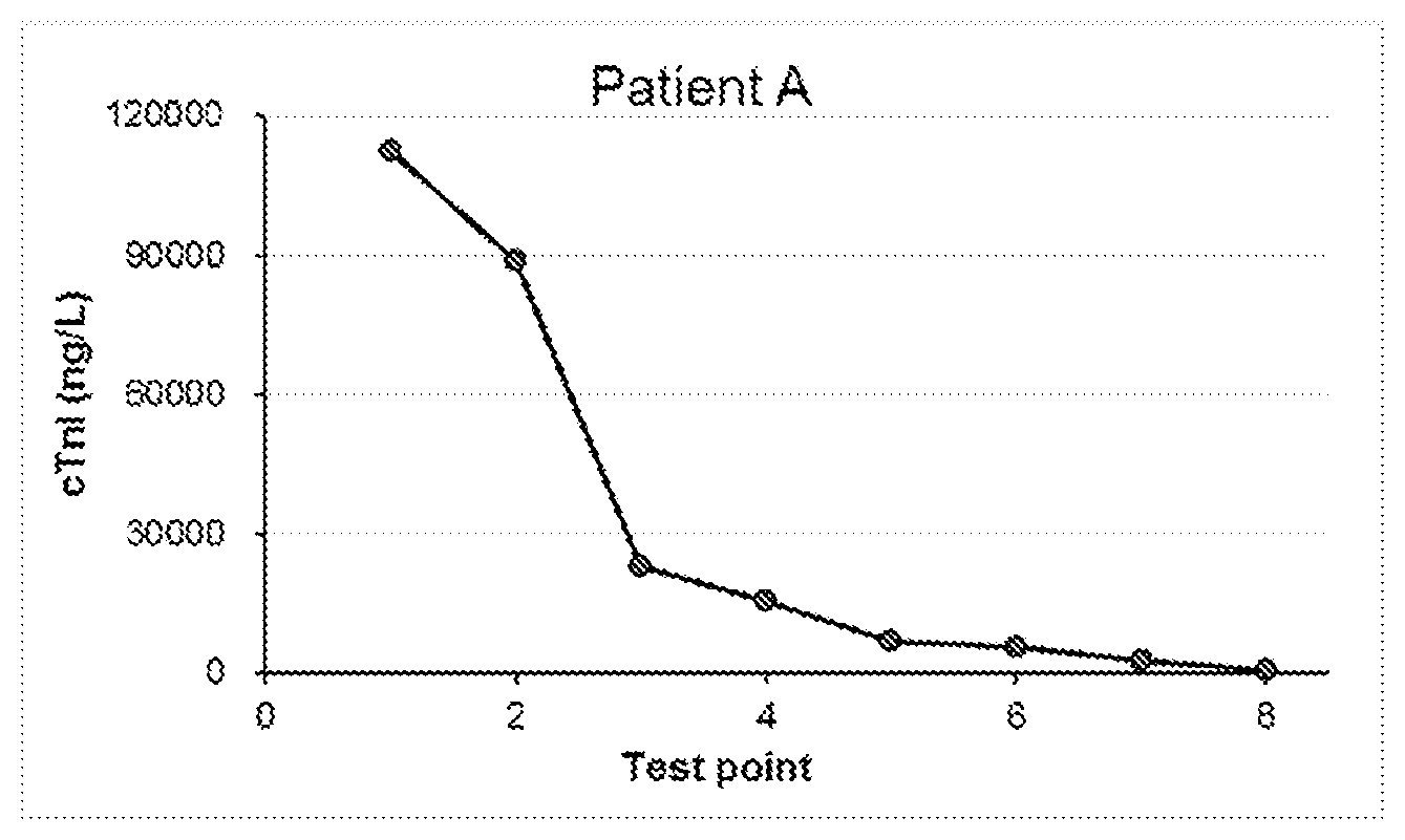 Patent US12590144 Figure 1 – Cardiac troponin I specific antibody, kit and uses thereof