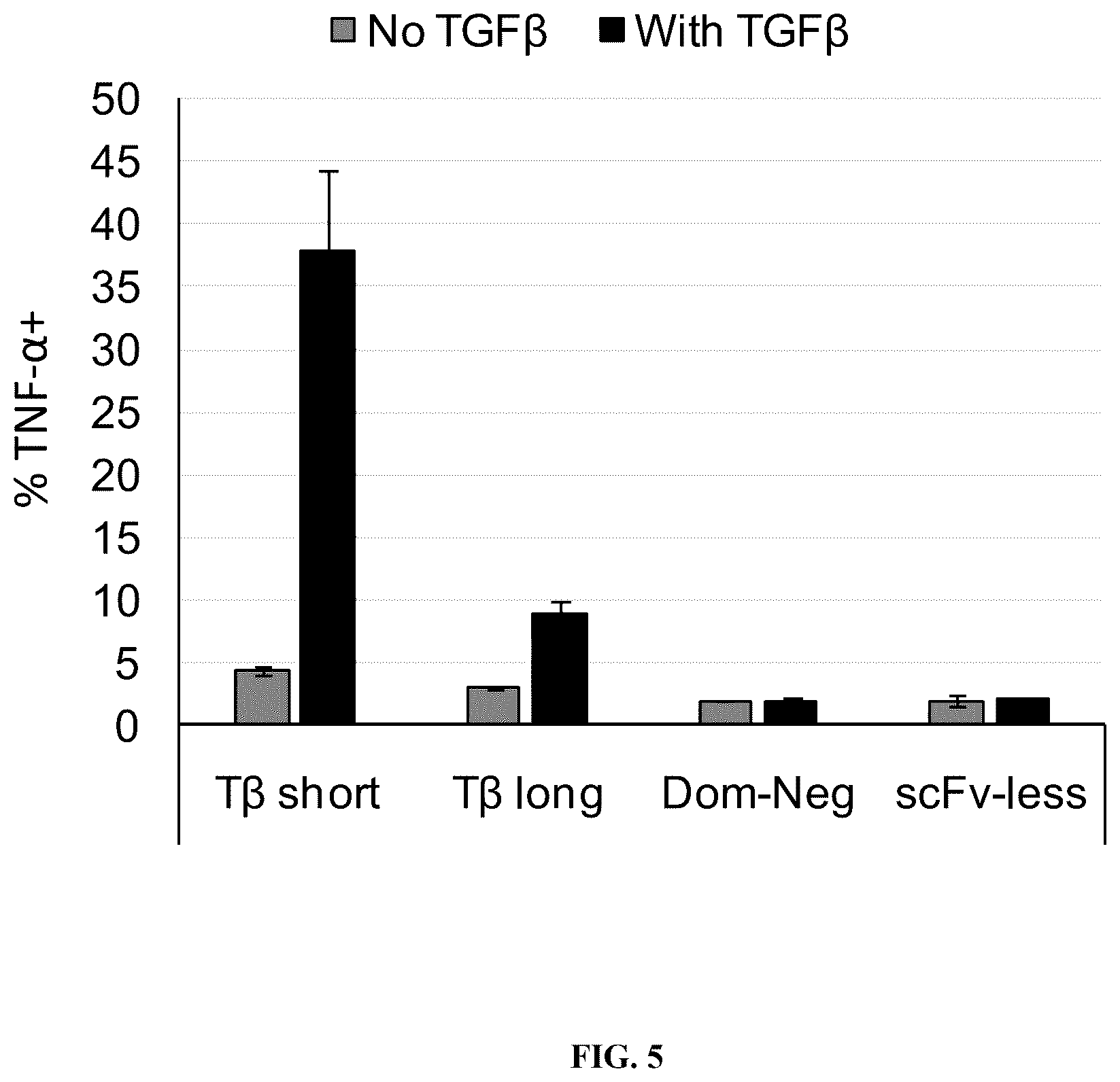Patent US12590145 Figure 5 – Bi-specific chimeric antigen receptor