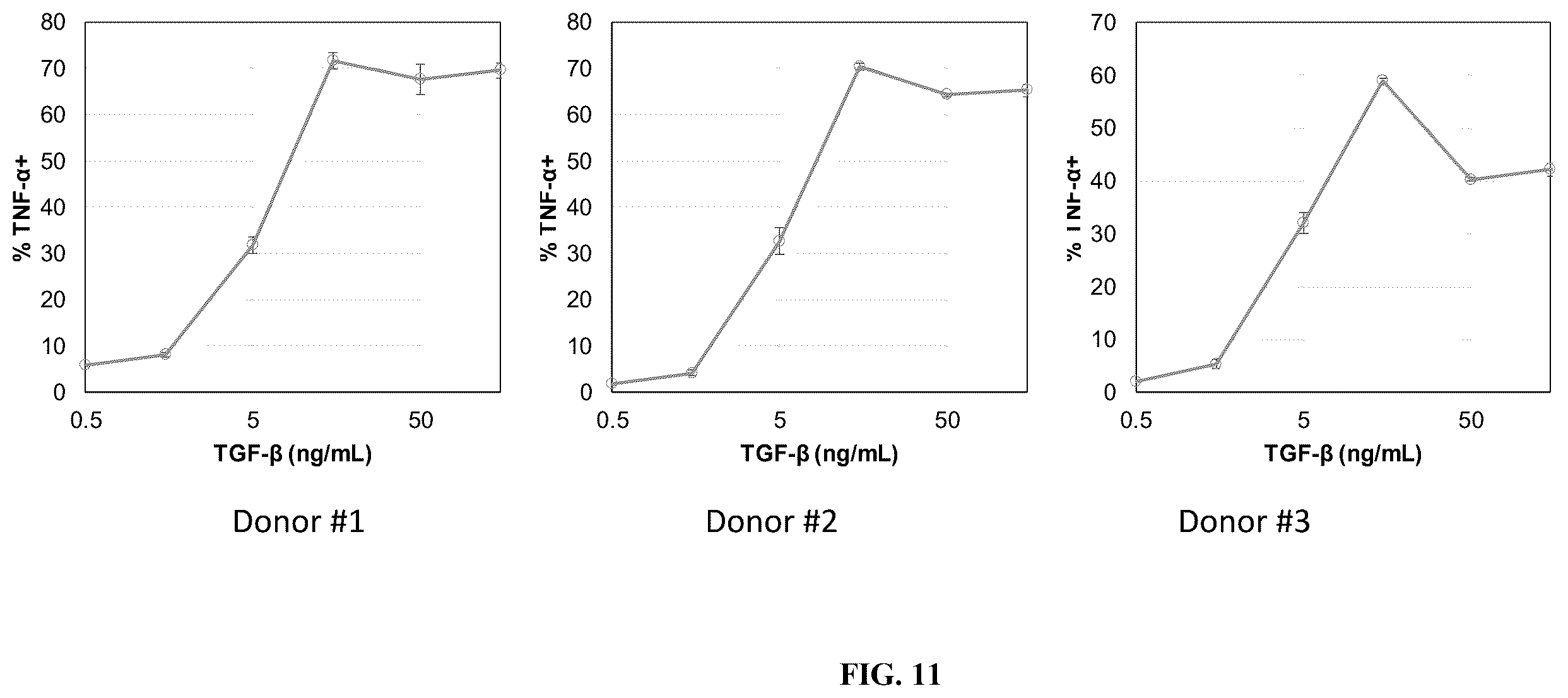 Patent US12590145 Figure 11 – Bi-specific chimeric antigen receptor