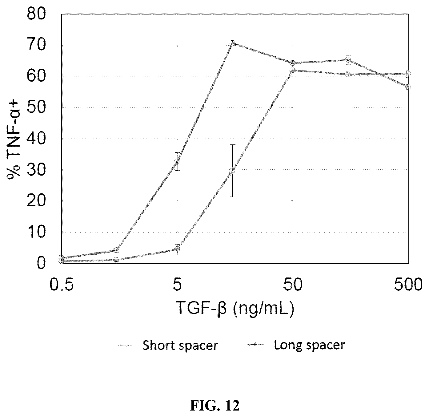 Patent US12590145 Figure 12 – Bi-specific chimeric antigen receptor