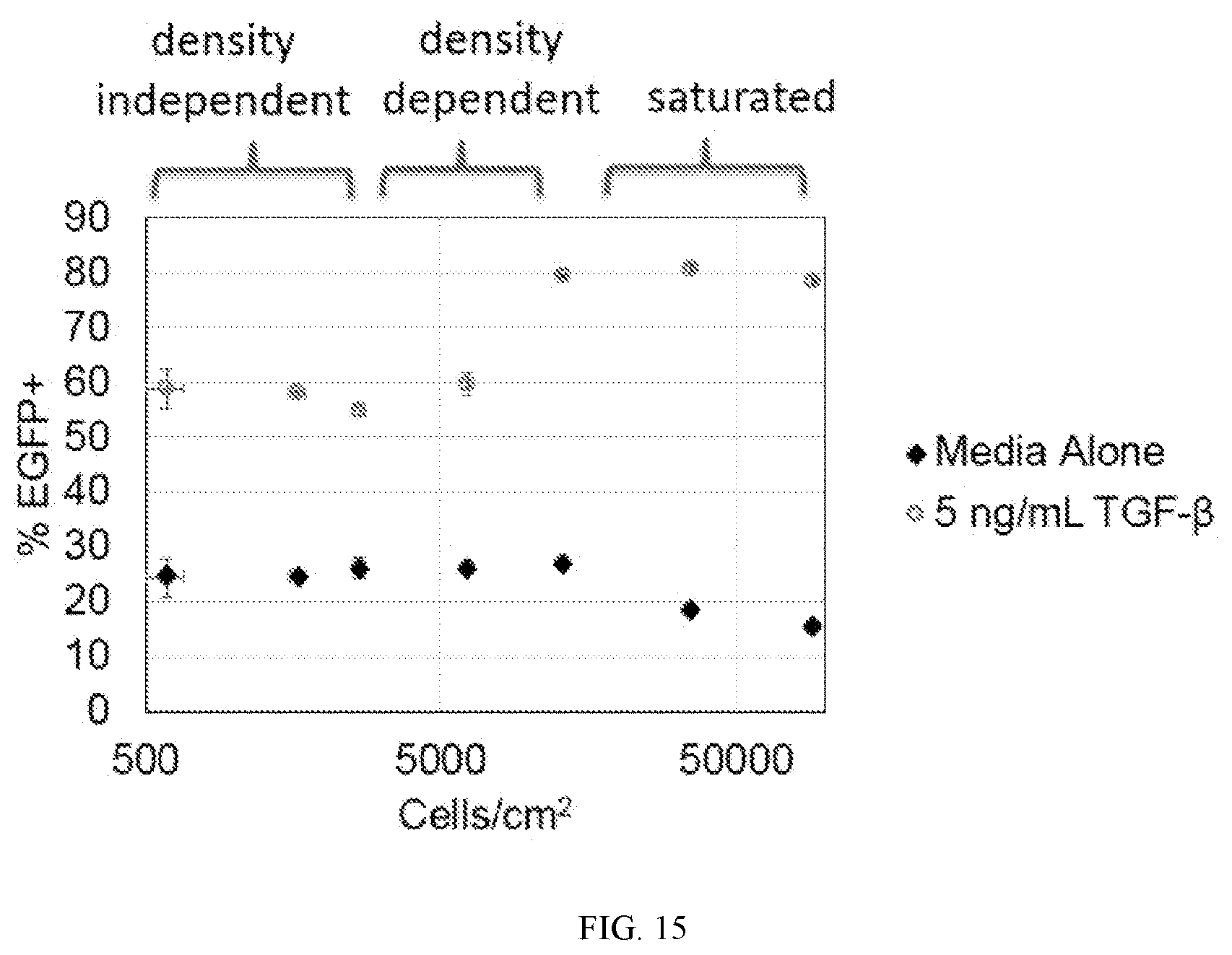 Patent US12590145 Figure 15 – Bi-specific chimeric antigen receptor