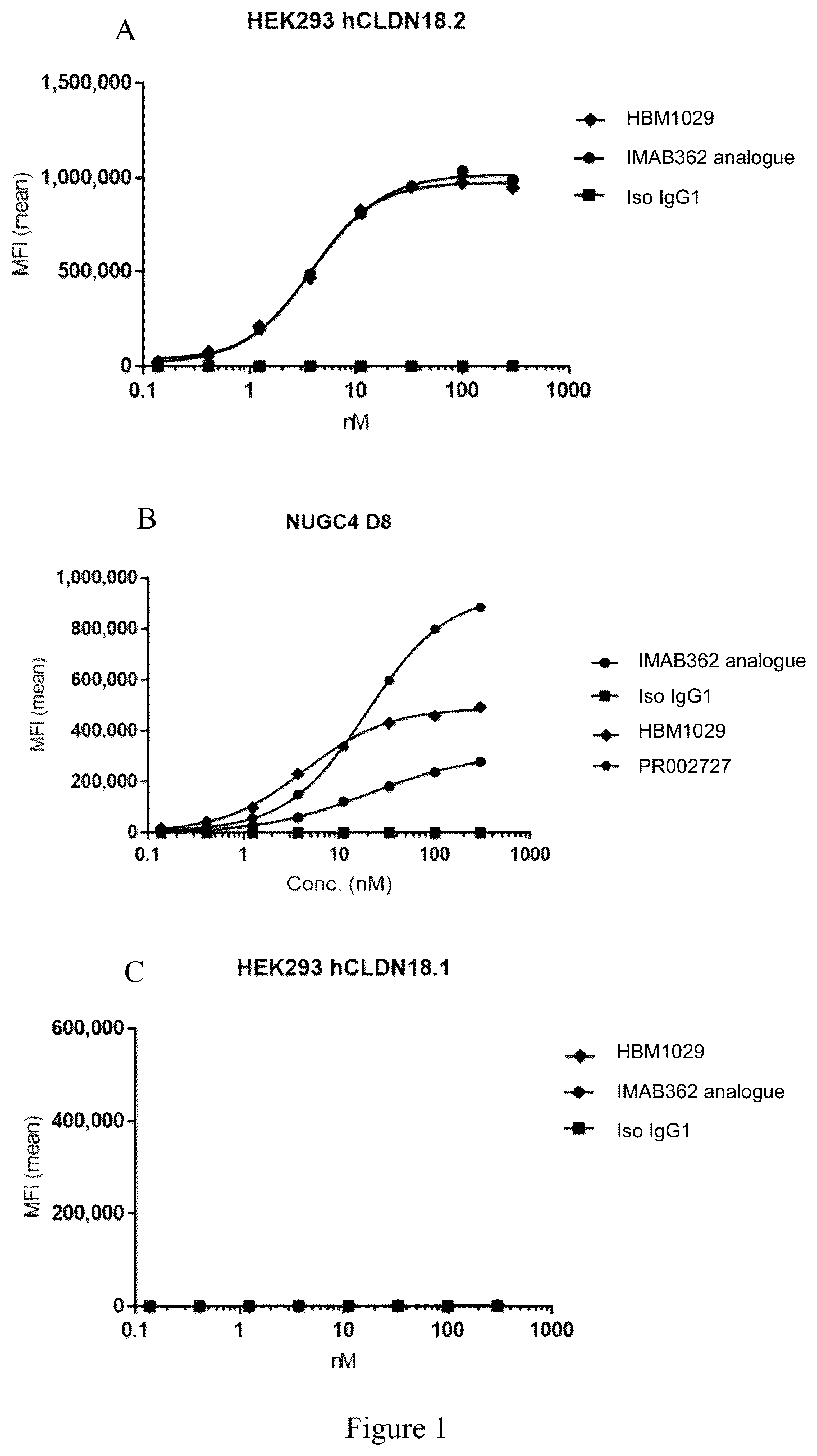 Patent US12590146 Figure 1 – CLDN18.2-targeting antibody, preparation method therefor, and use thereof