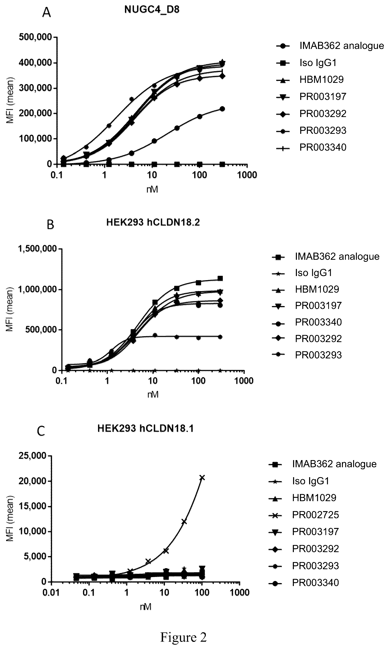 Patent US12590146 Figure 2 – CLDN18.2-targeting antibody, preparation method therefor, and use thereof