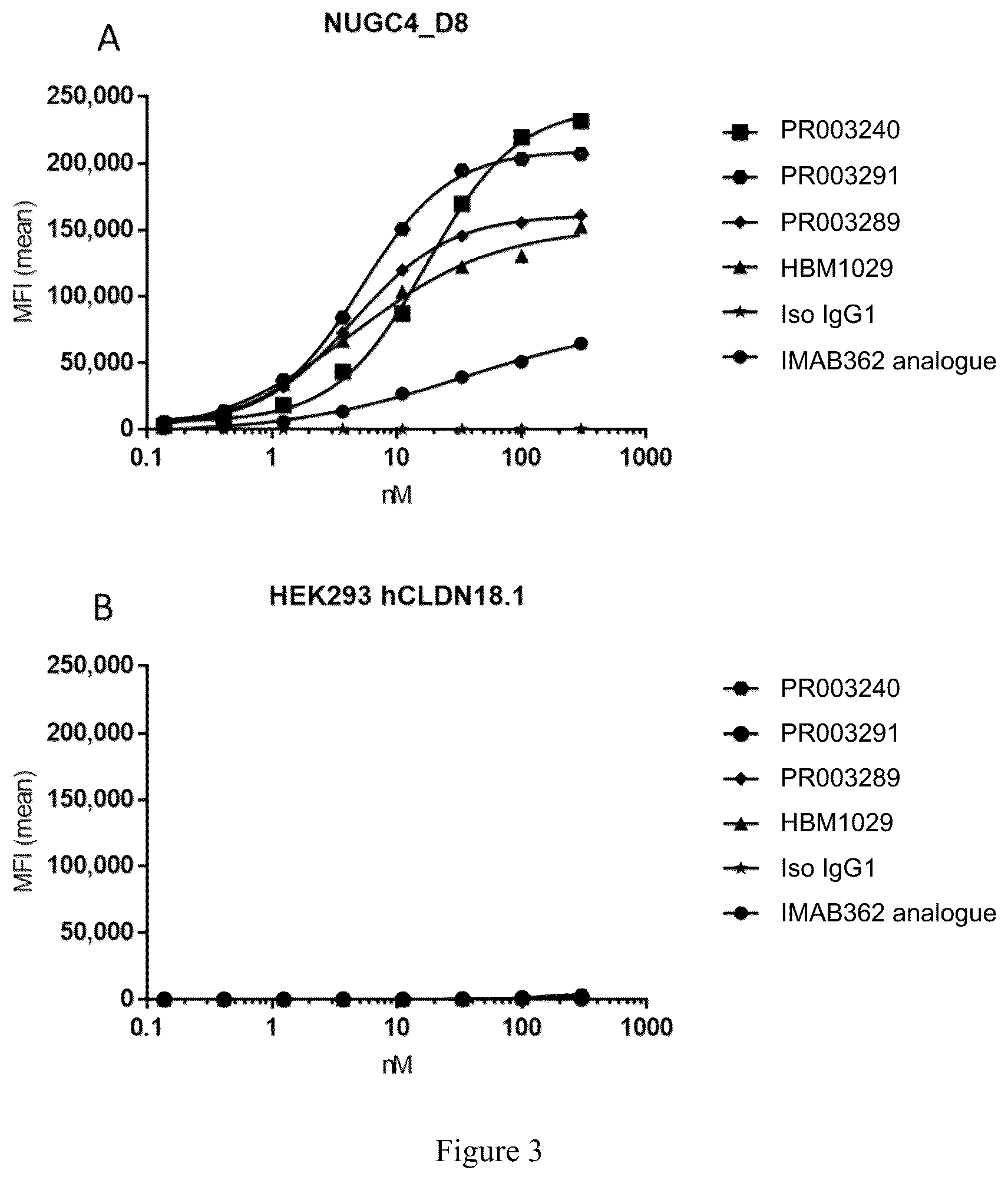 Patent US12590146 Figure 3 – CLDN18.2-targeting antibody, preparation method therefor, and use thereof