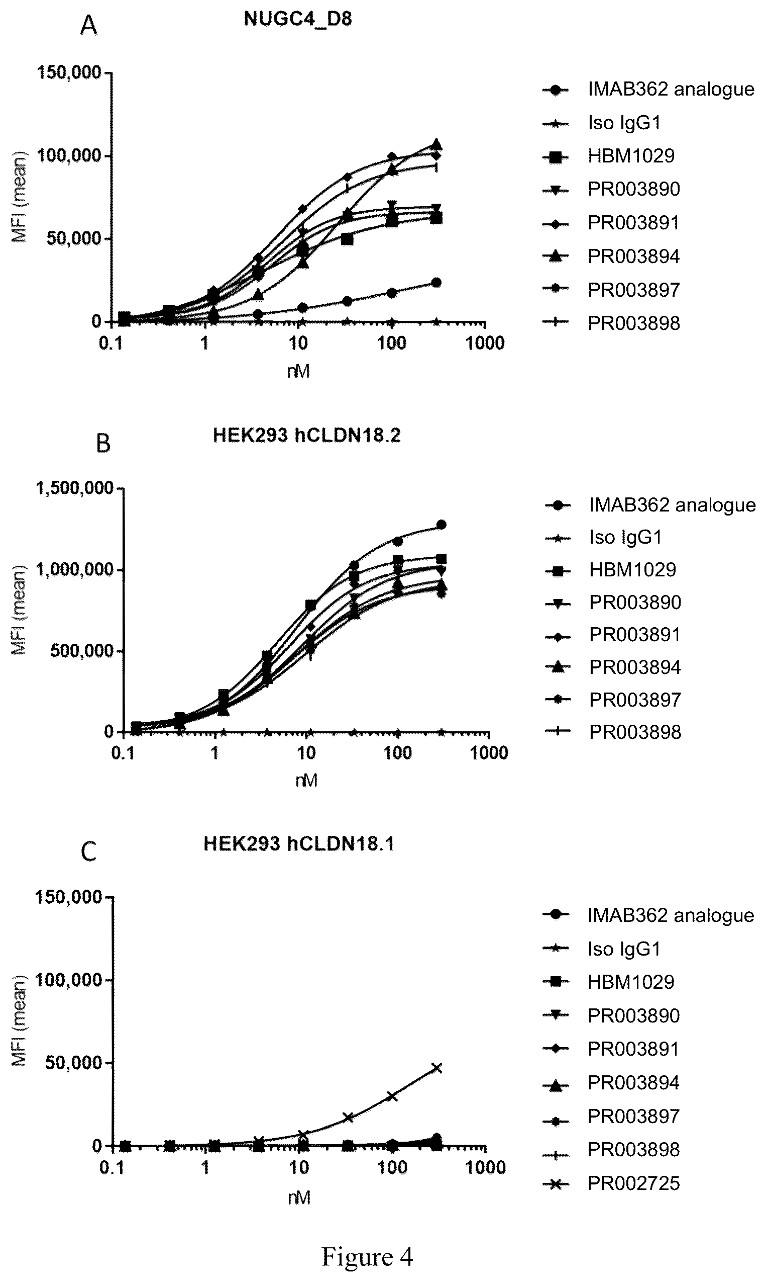 Patent US12590146 Figure 4 – CLDN18.2-targeting antibody, preparation method therefor, and use thereof