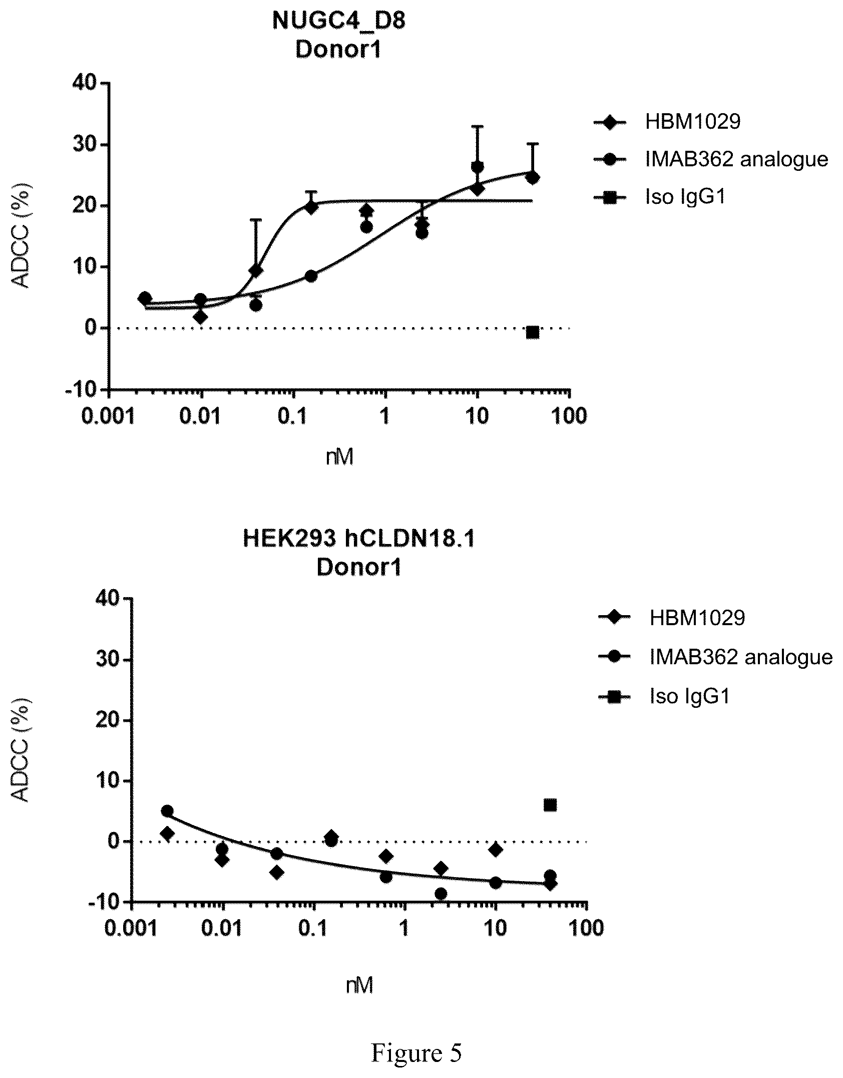 Patent US12590146 Figure 5 – CLDN18.2-targeting antibody, preparation method therefor, and use thereof