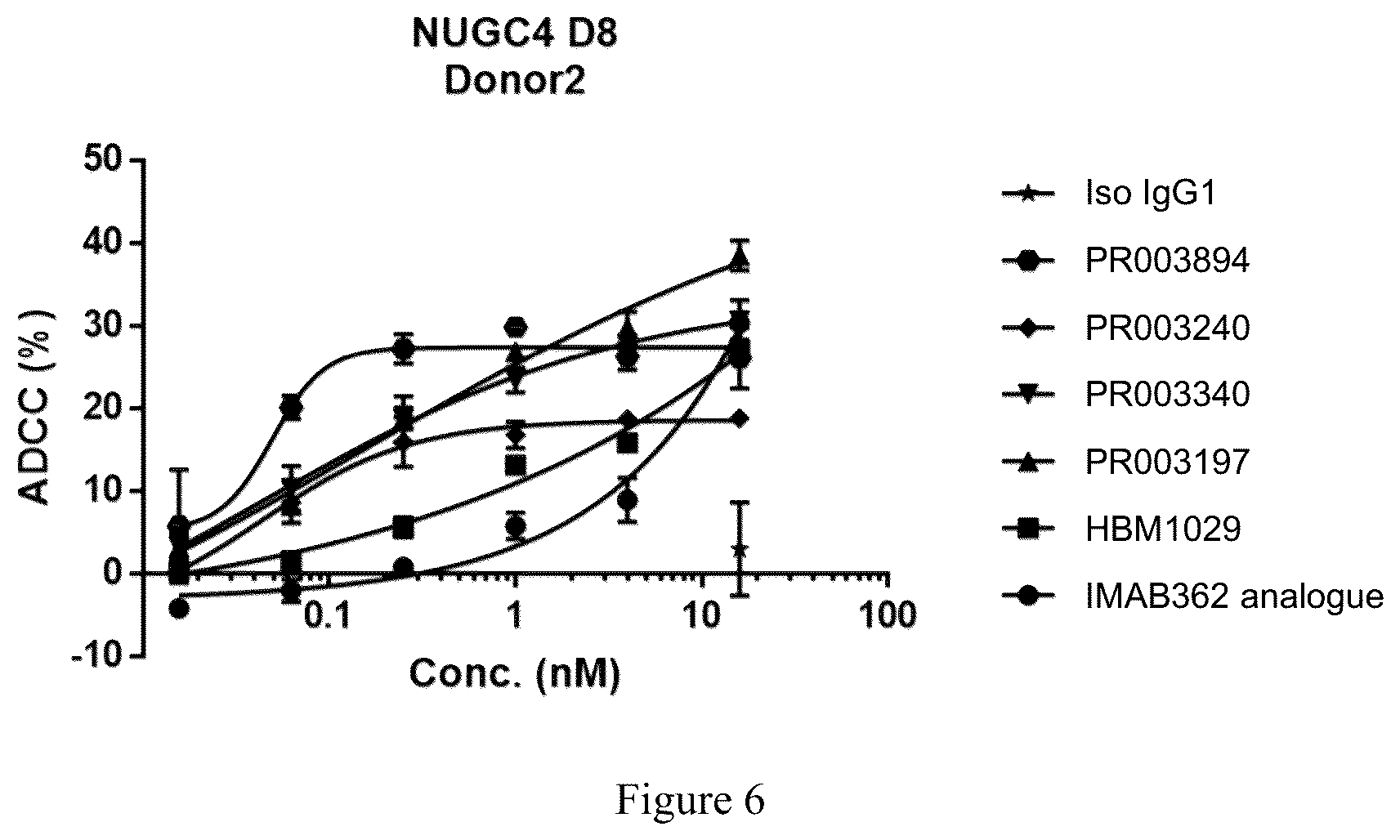 Patent US12590146 Figure 6 – CLDN18.2-targeting antibody, preparation method therefor, and use thereof