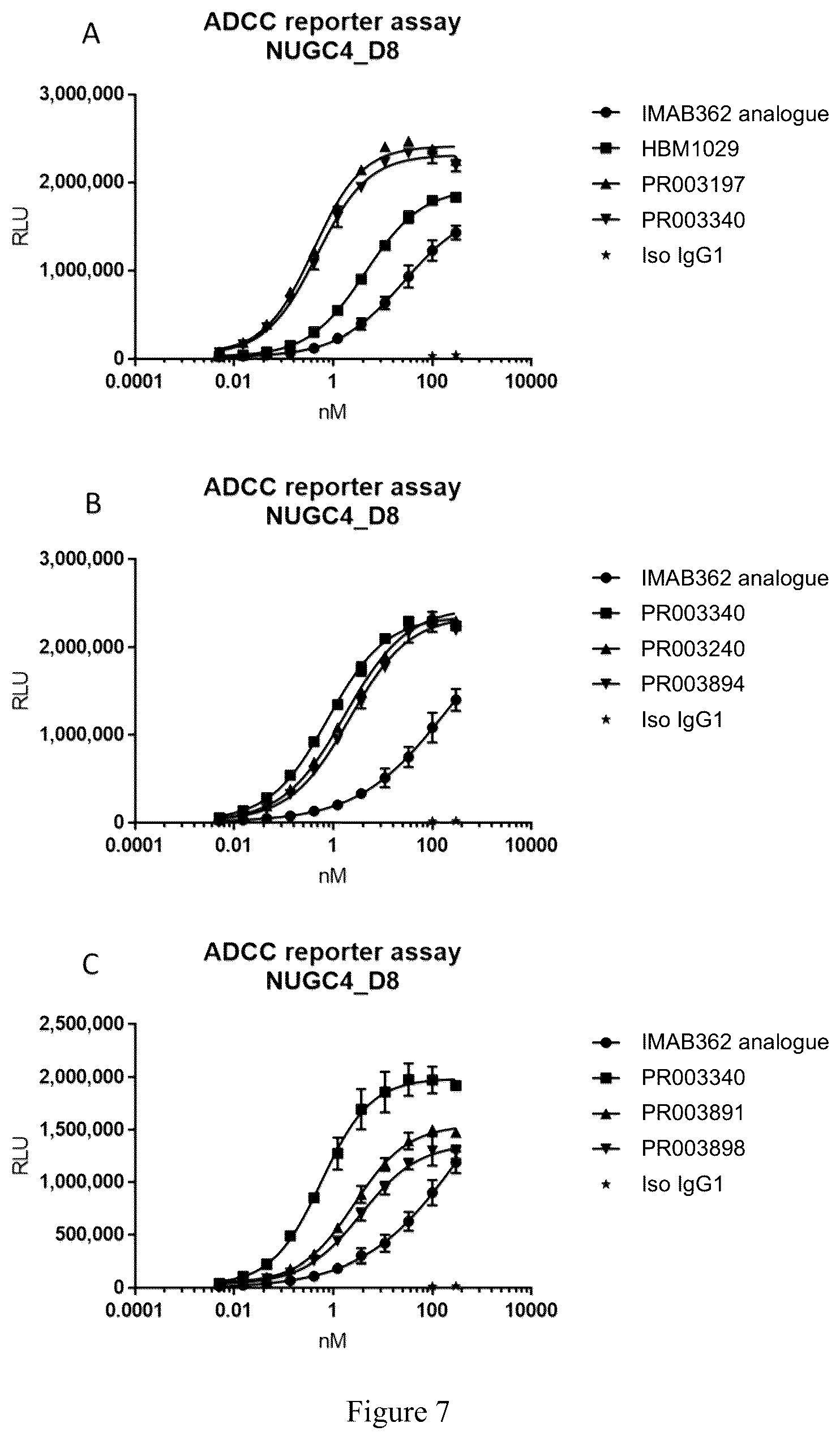 Patent US12590146 Figure 7 – CLDN18.2-targeting antibody, preparation method therefor, and use thereof