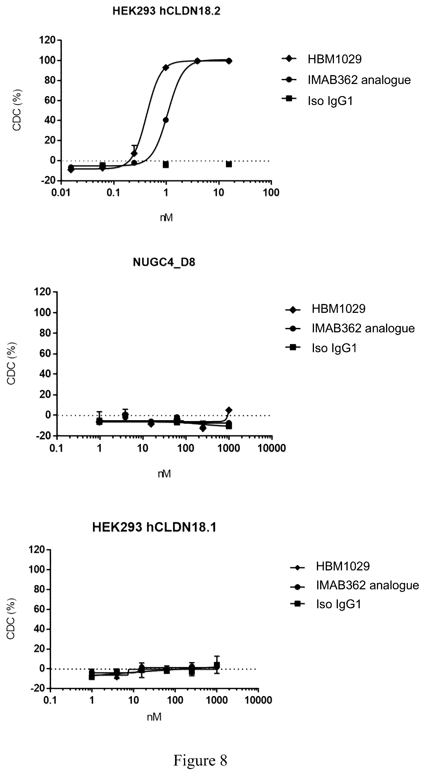 Patent US12590146 Figure 8 – CLDN18.2-targeting antibody, preparation method therefor, and use thereof