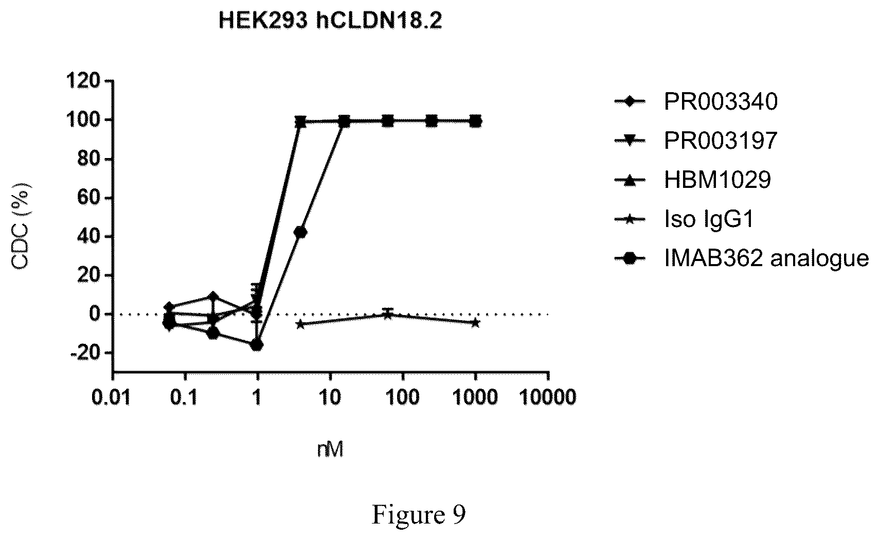 Patent US12590146 Figure 9 – CLDN18.2-targeting antibody, preparation method therefor, and use thereof