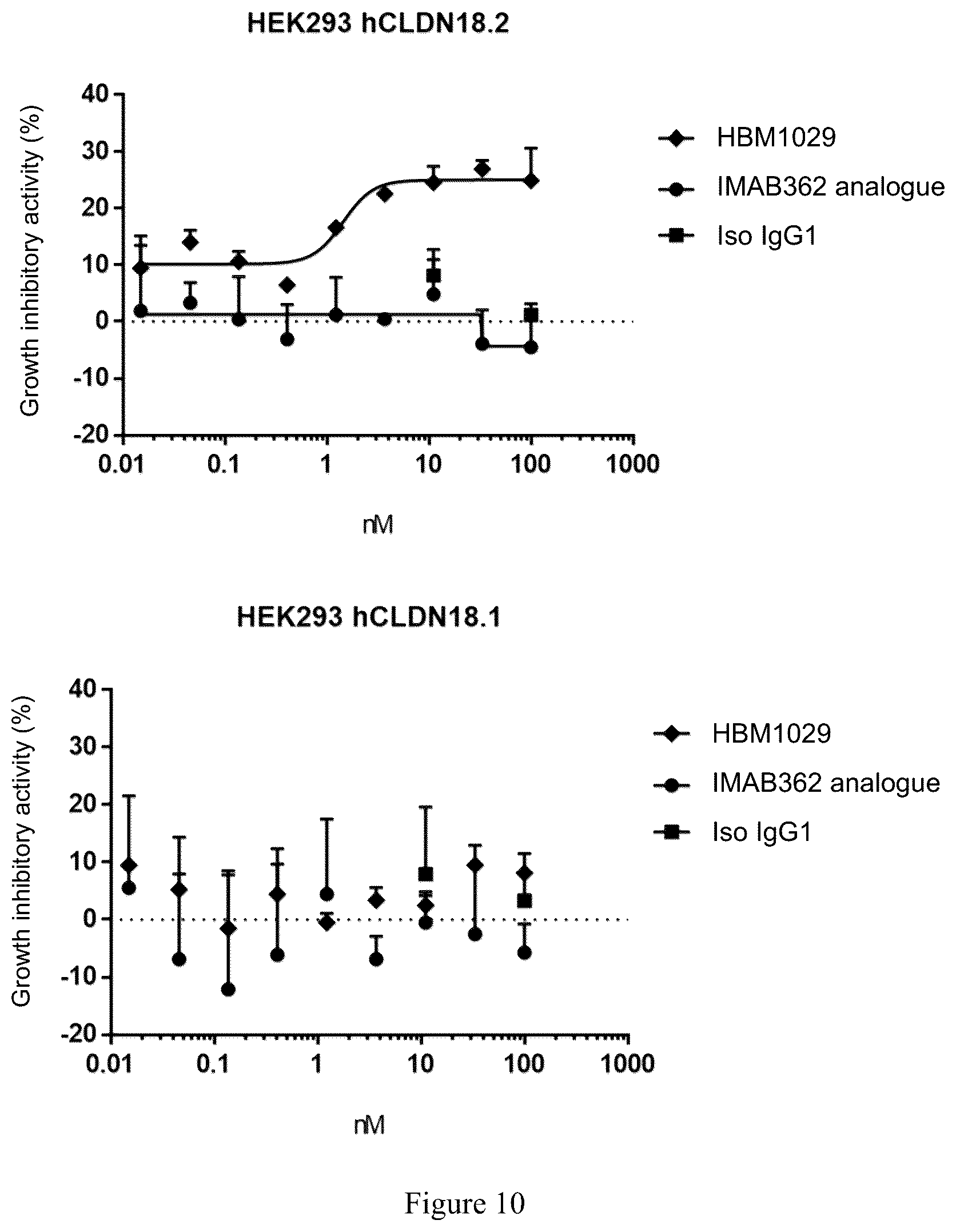 Patent US12590146 Figure 10 – CLDN18.2-targeting antibody, preparation method therefor, and use thereof