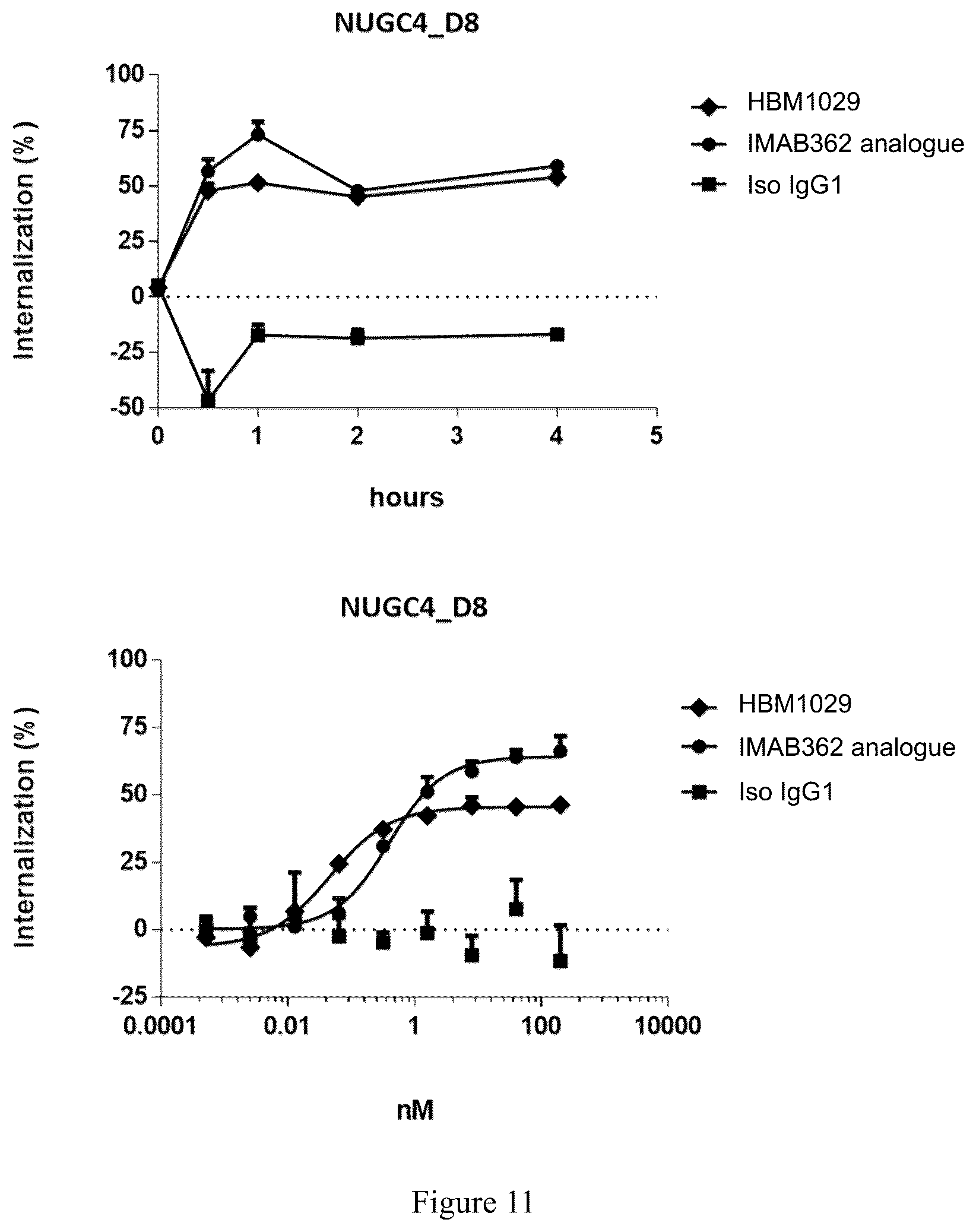 Patent US12590146 Figure 11 – CLDN18.2-targeting antibody, preparation method therefor, and use thereof