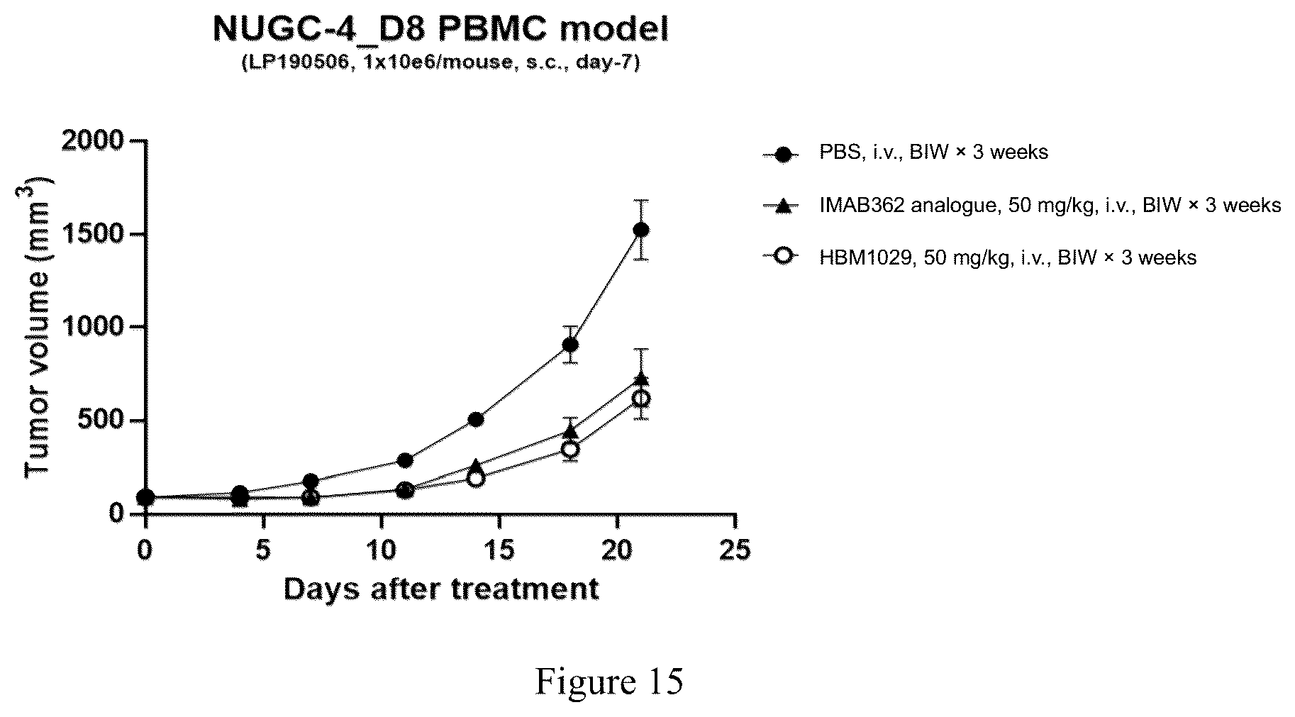 Patent US12590146 Figure 15 – CLDN18.2-targeting antibody, preparation method therefor, and use thereof