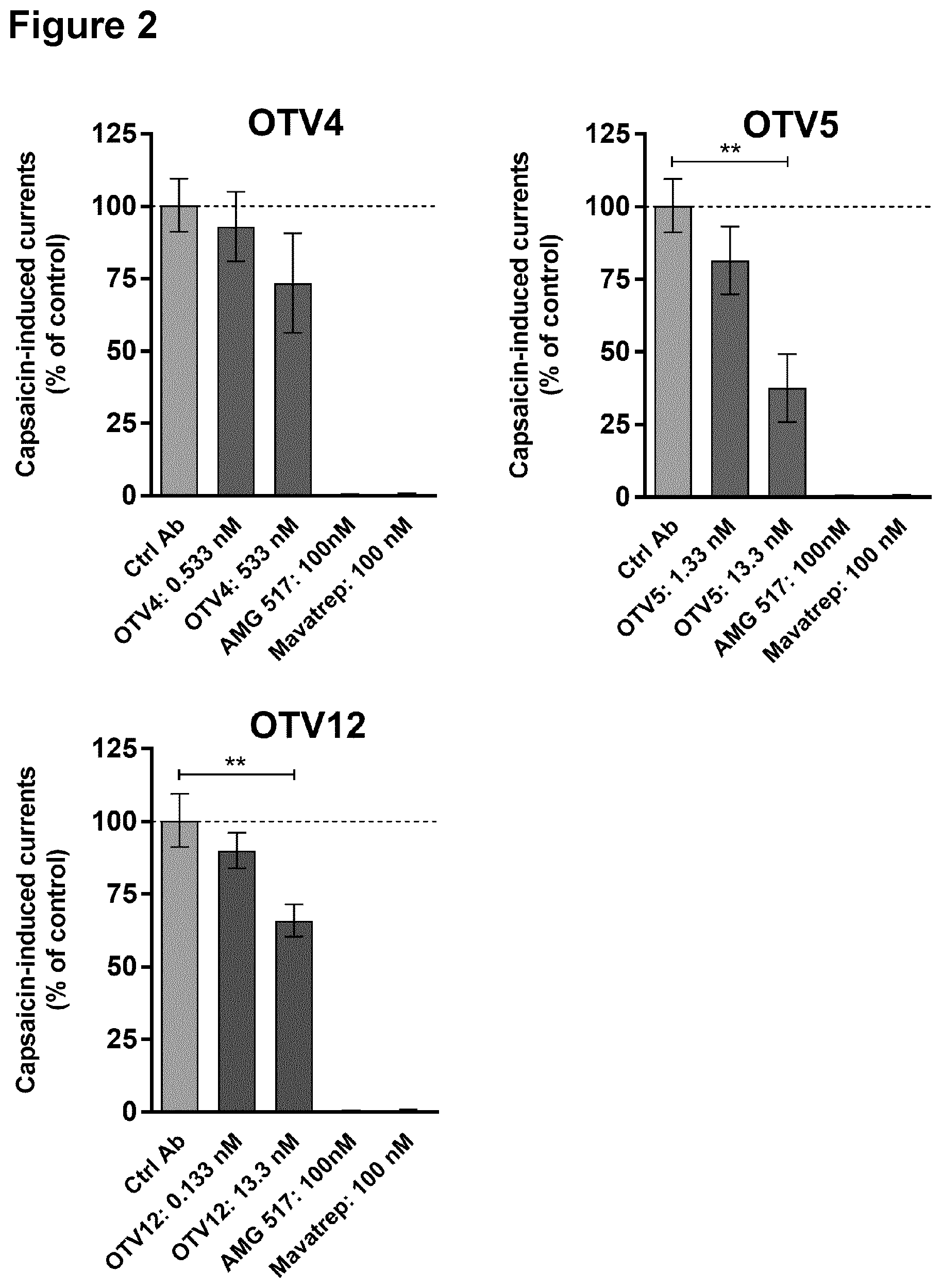 Patent US12590147 Figure 2 – TRPV1 epitopes and antibodies