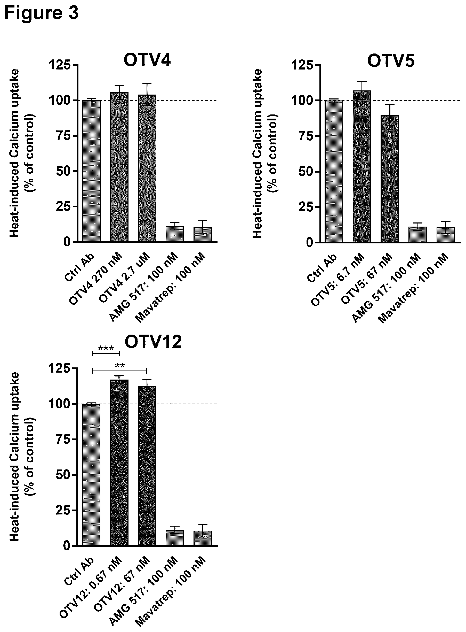 Patent US12590147 Figure 3 – TRPV1 epitopes and antibodies