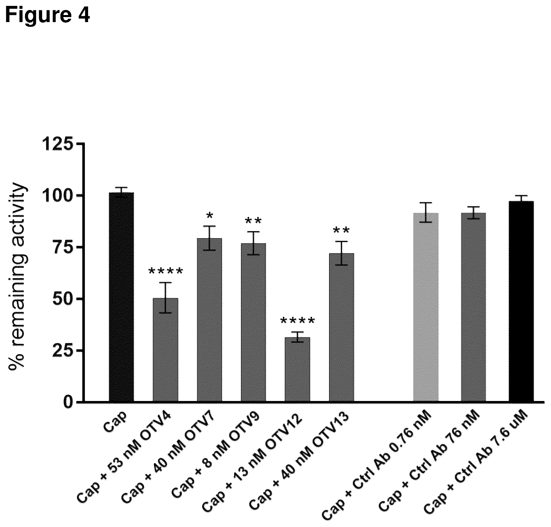 Patent US12590147 Figure 4 – TRPV1 epitopes and antibodies