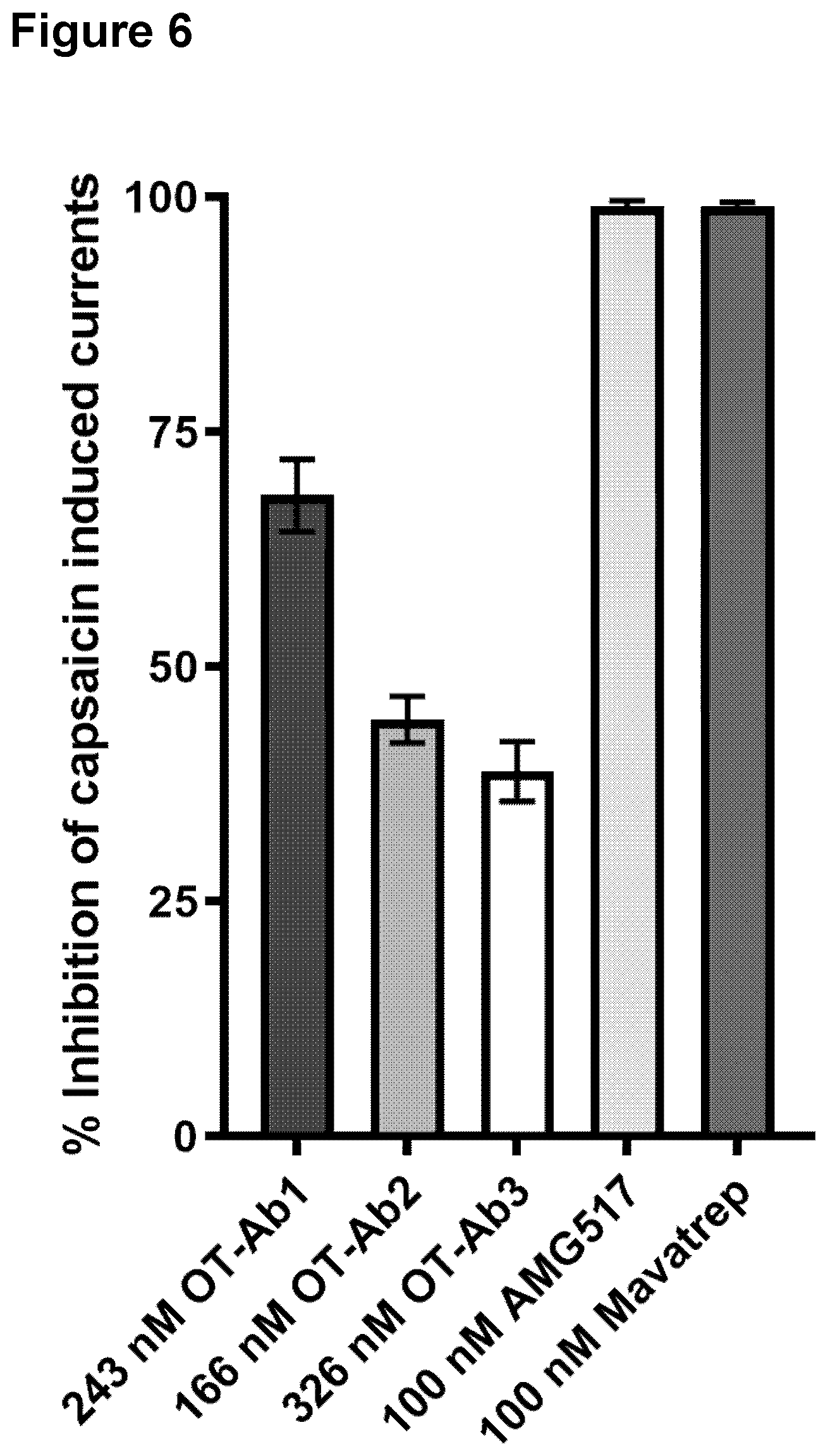 Patent US12590147 Figure 6 – TRPV1 epitopes and antibodies
