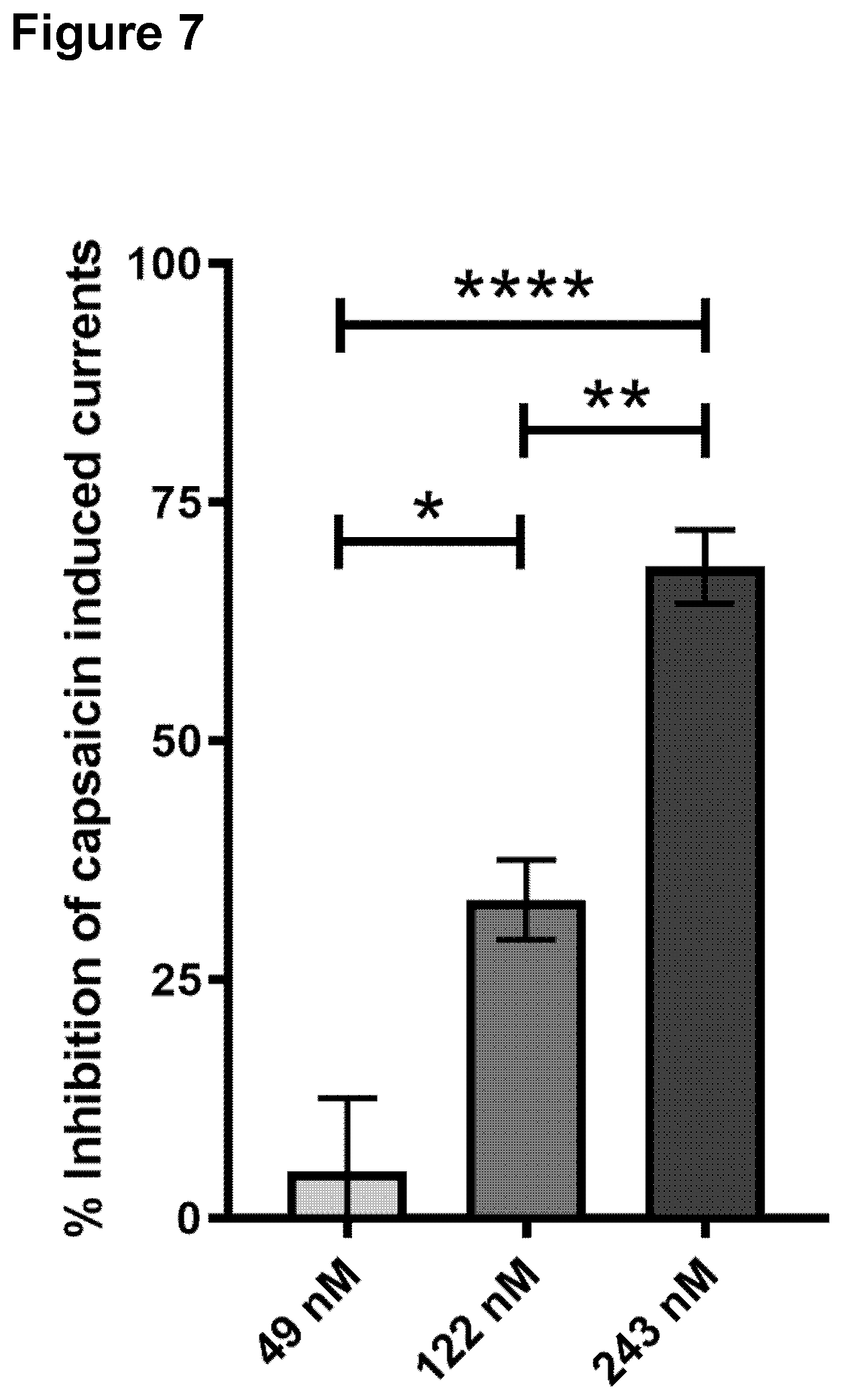 Patent US12590147 Figure 7 – TRPV1 epitopes and antibodies