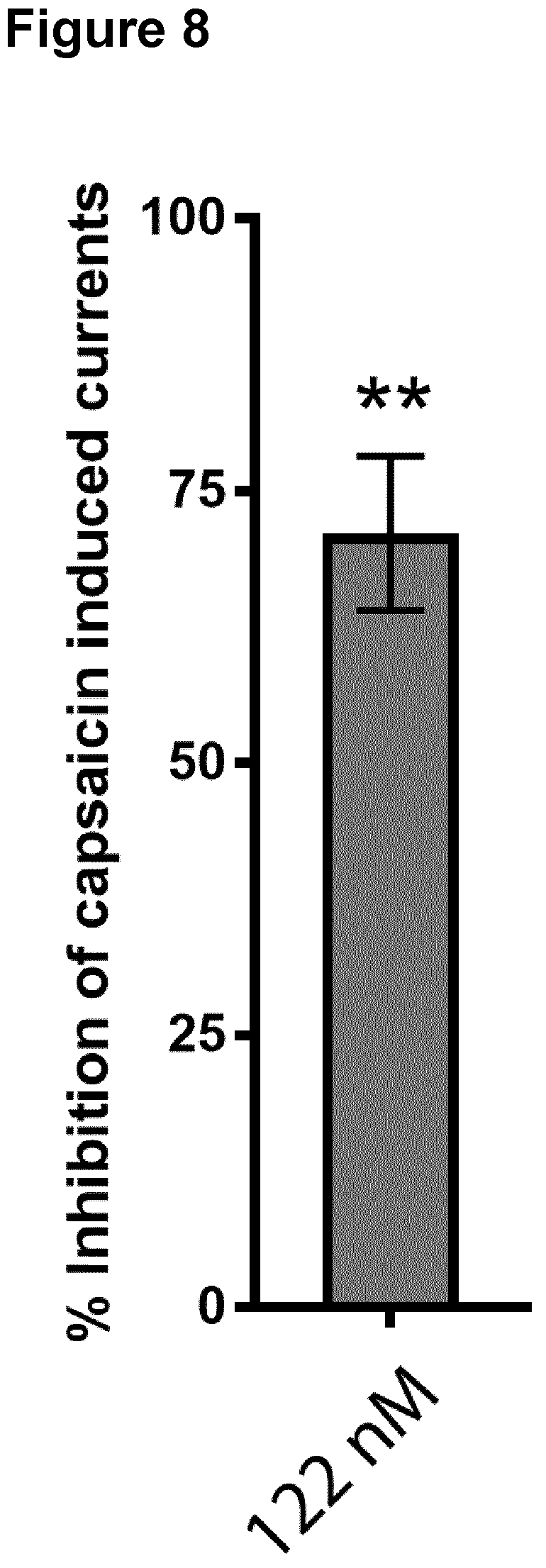 Patent US12590147 Figure 8 – TRPV1 epitopes and antibodies
