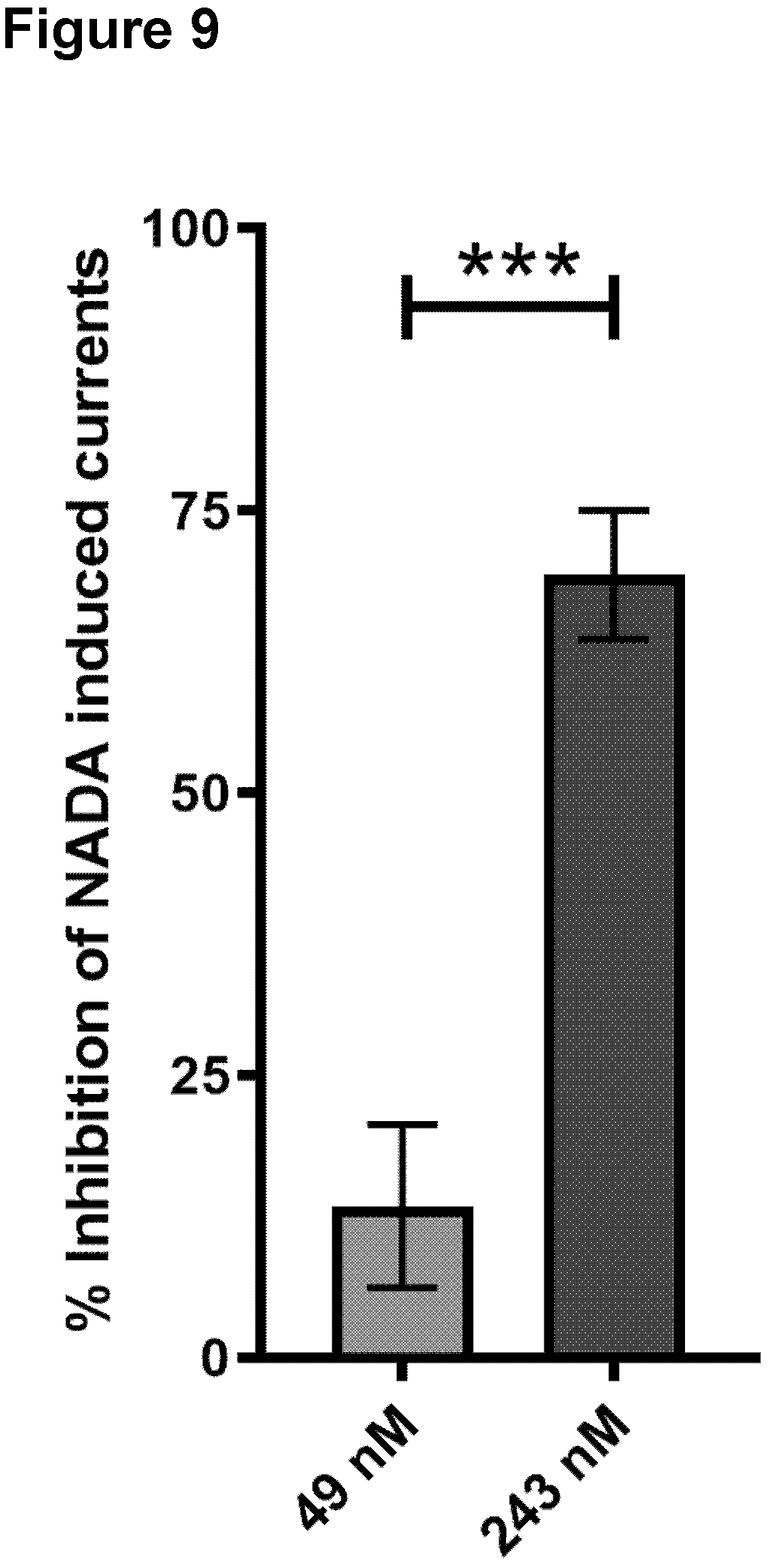 Patent US12590147 Figure 9 – TRPV1 epitopes and antibodies
