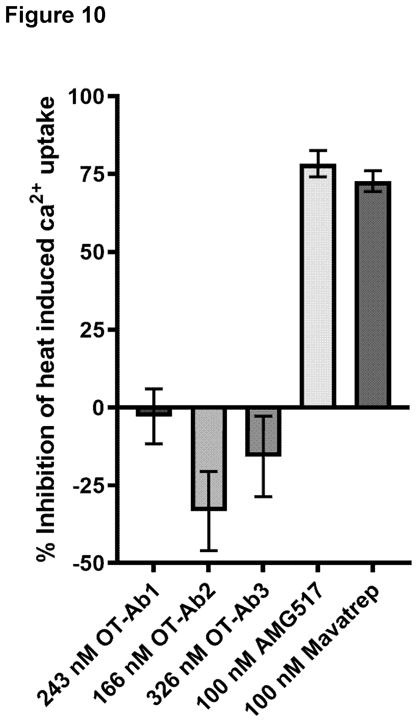 Patent US12590147 Figure 10 – TRPV1 epitopes and antibodies