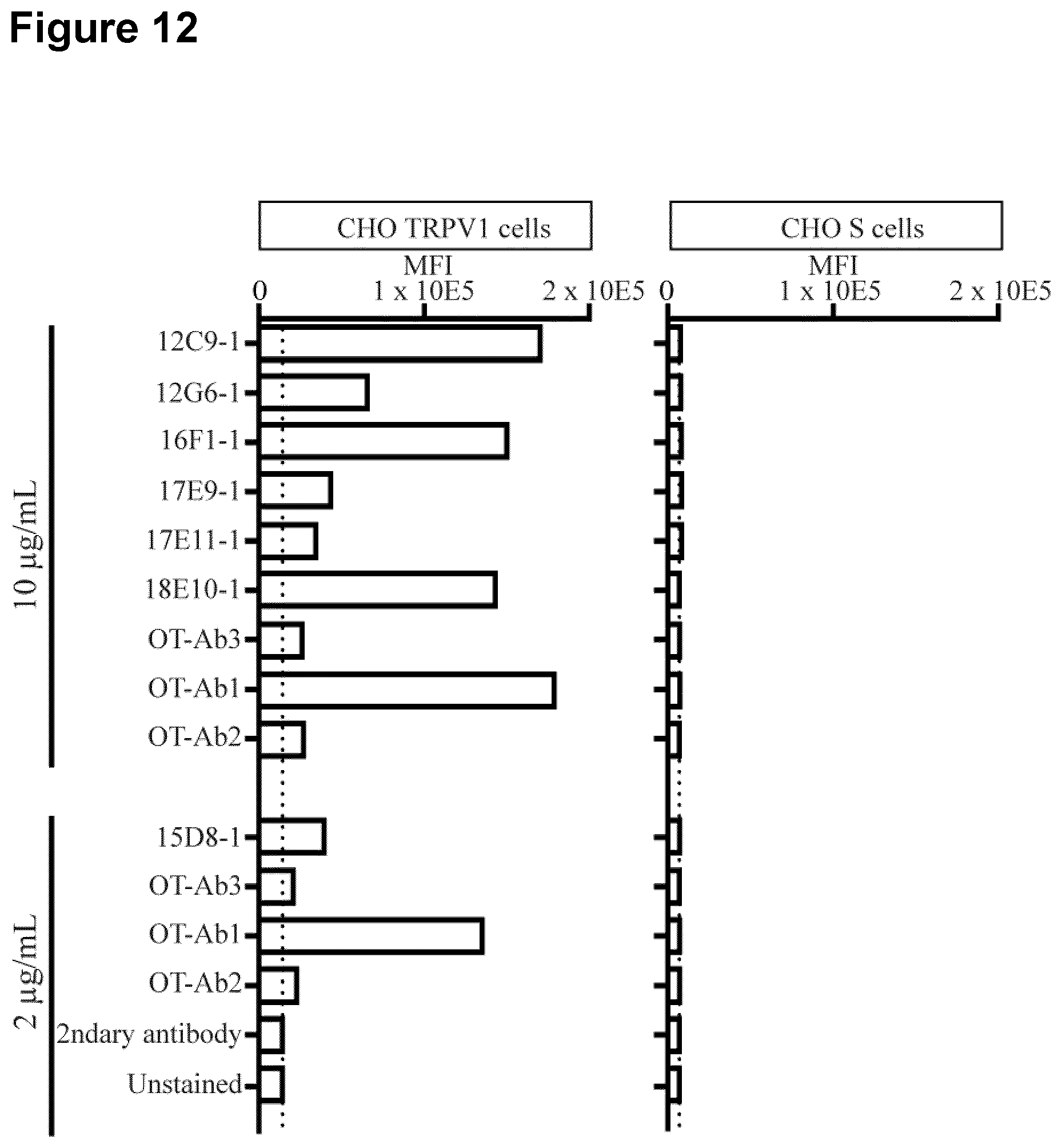 Patent US12590147 Figure 12 – TRPV1 epitopes and antibodies