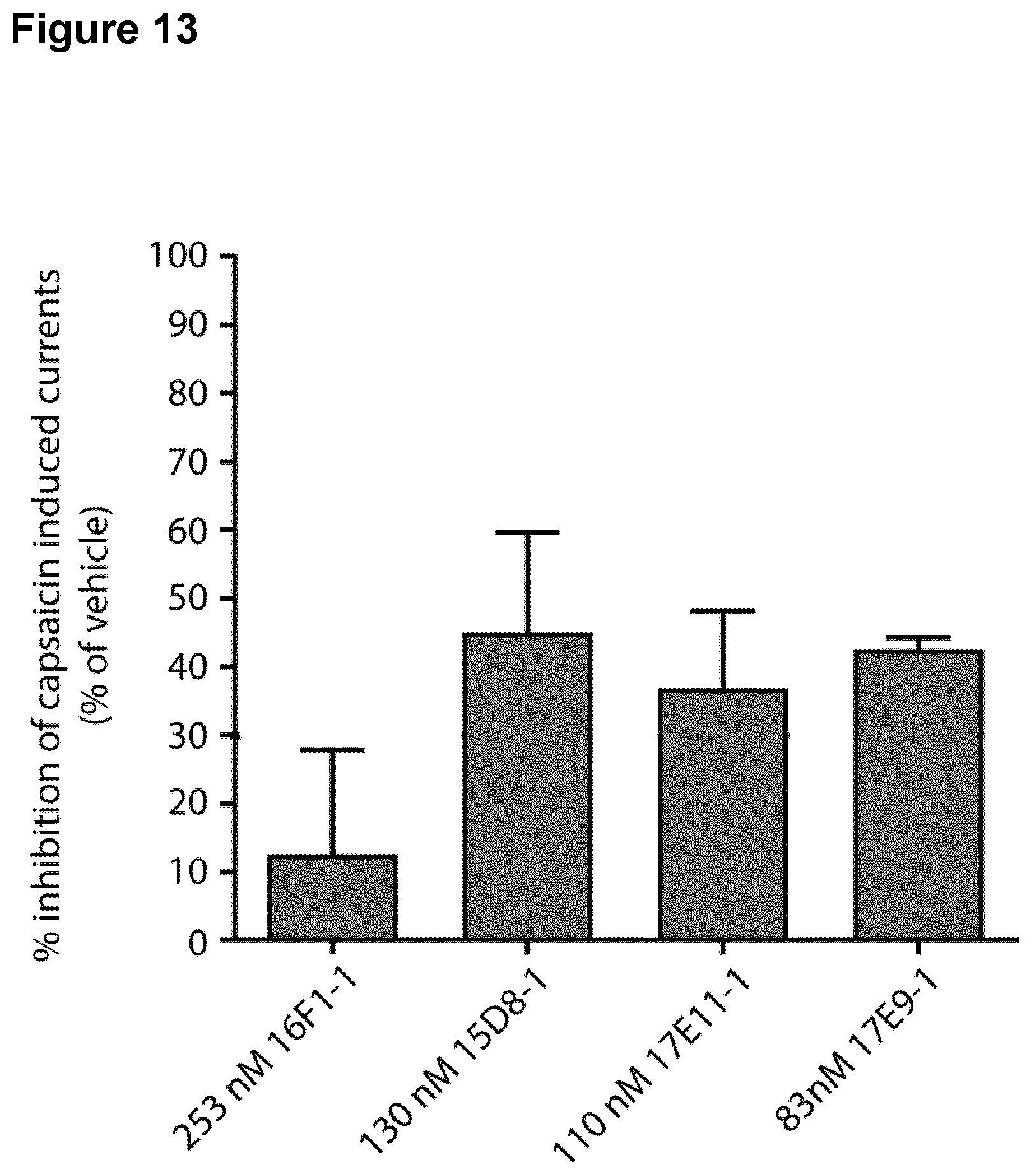 Patent US12590147 Figure 13 – TRPV1 epitopes and antibodies