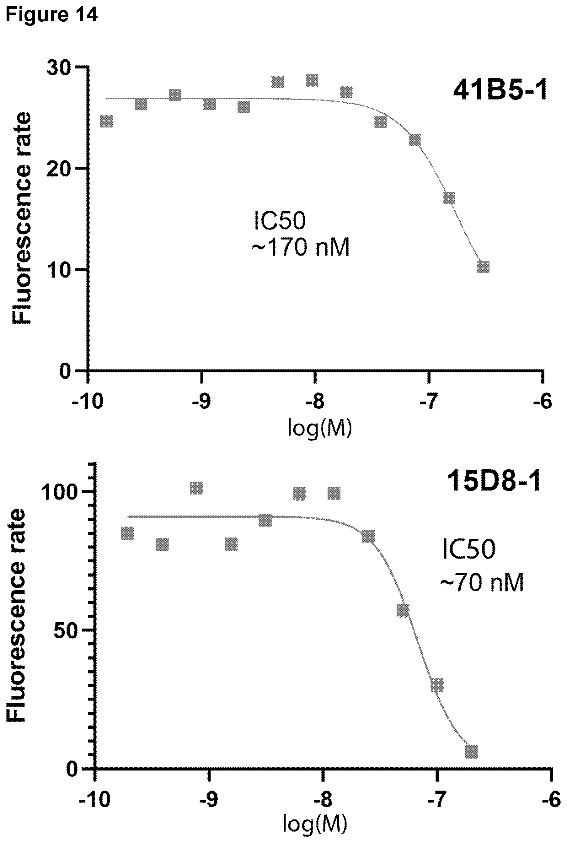 Patent US12590147 Figure 14 – TRPV1 epitopes and antibodies