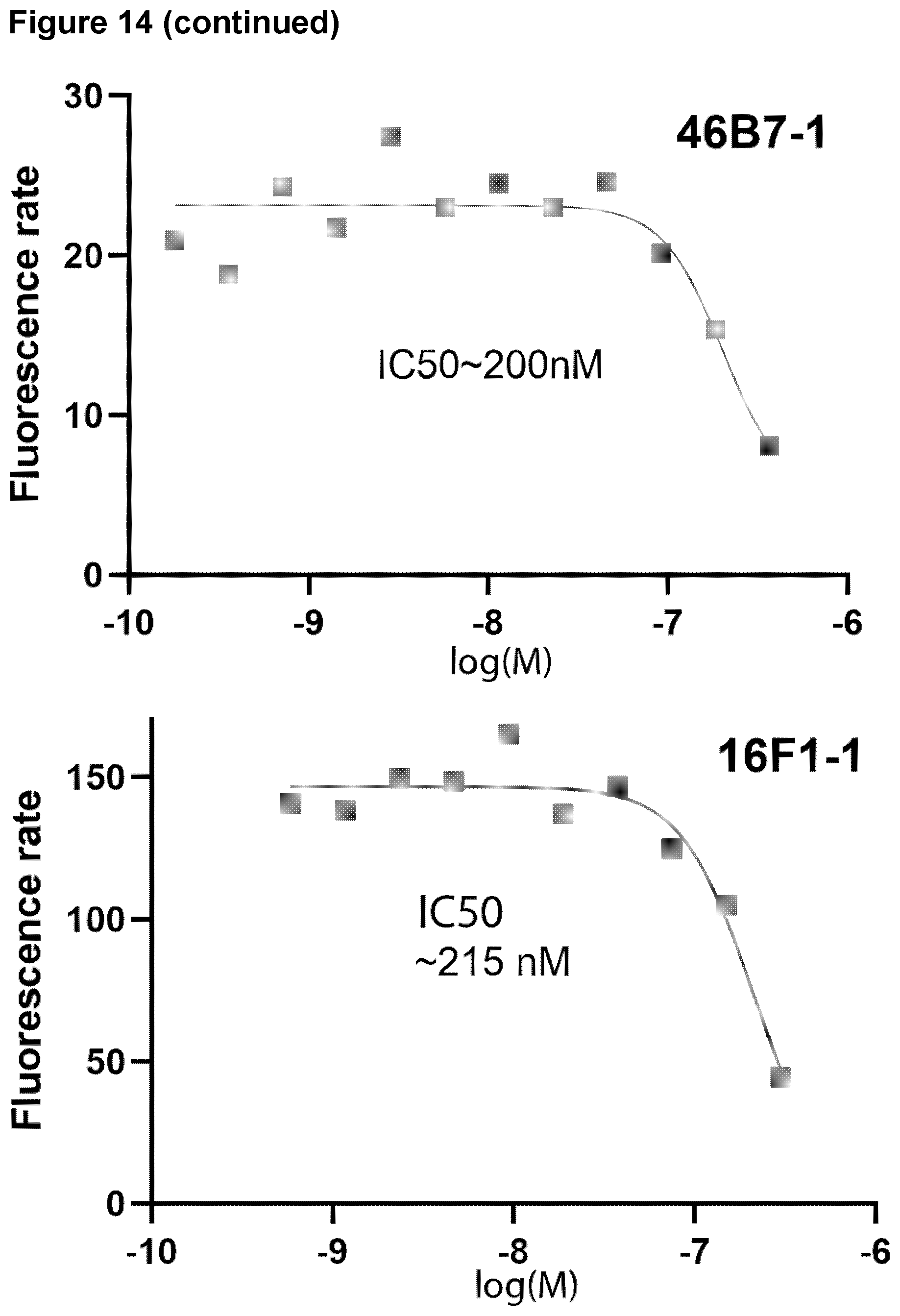 Patent US12590147 Figure 15 – TRPV1 epitopes and antibodies