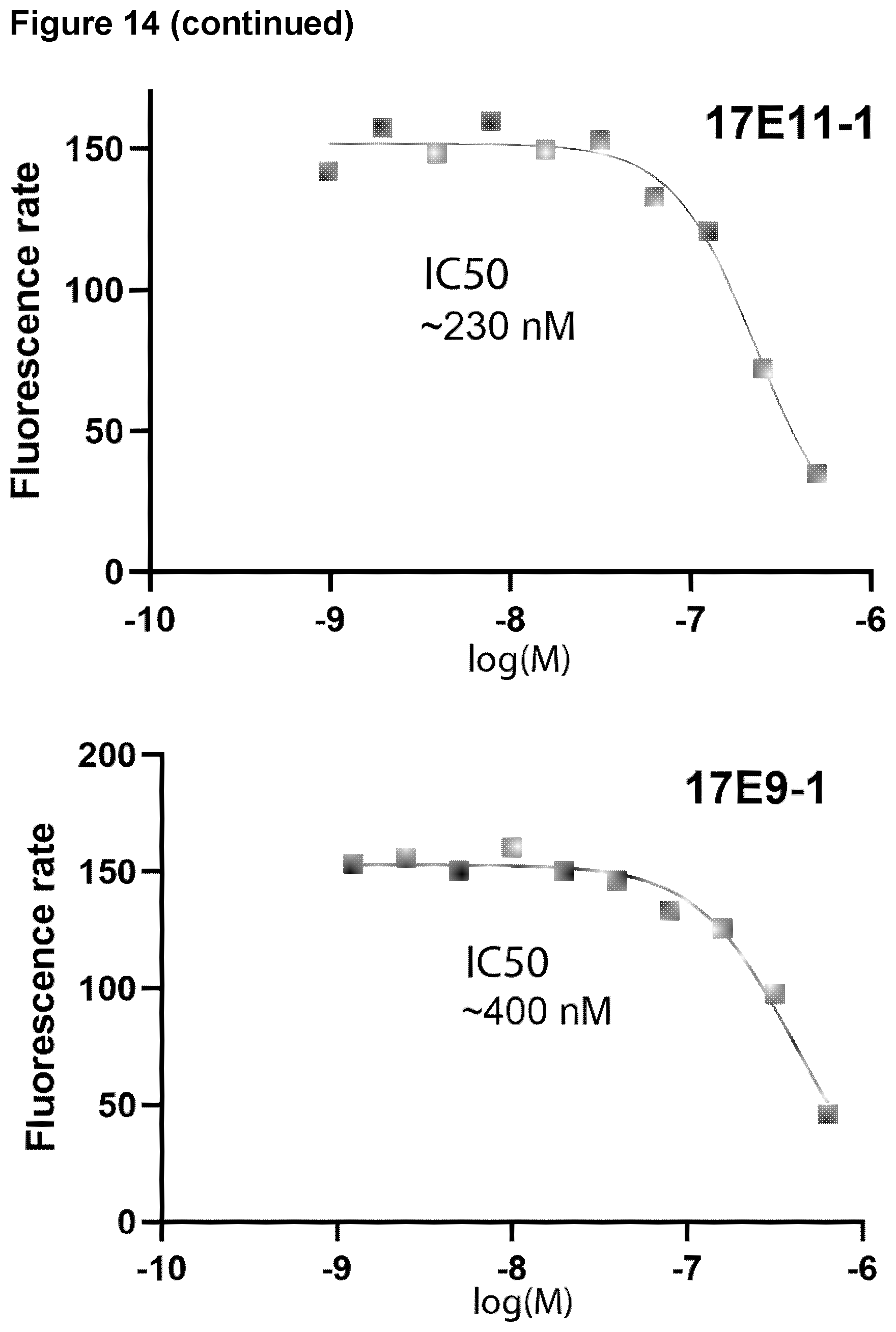 Patent US12590147 Figure 16 – TRPV1 epitopes and antibodies