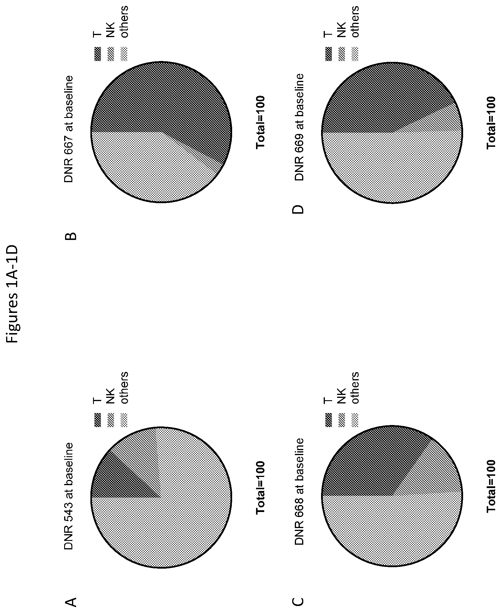 Patent US12590148 — Methods for the simultaneous expansion of multiple immune cell types, related compositions and uses of same in cancer immunotherapy — Figure 1