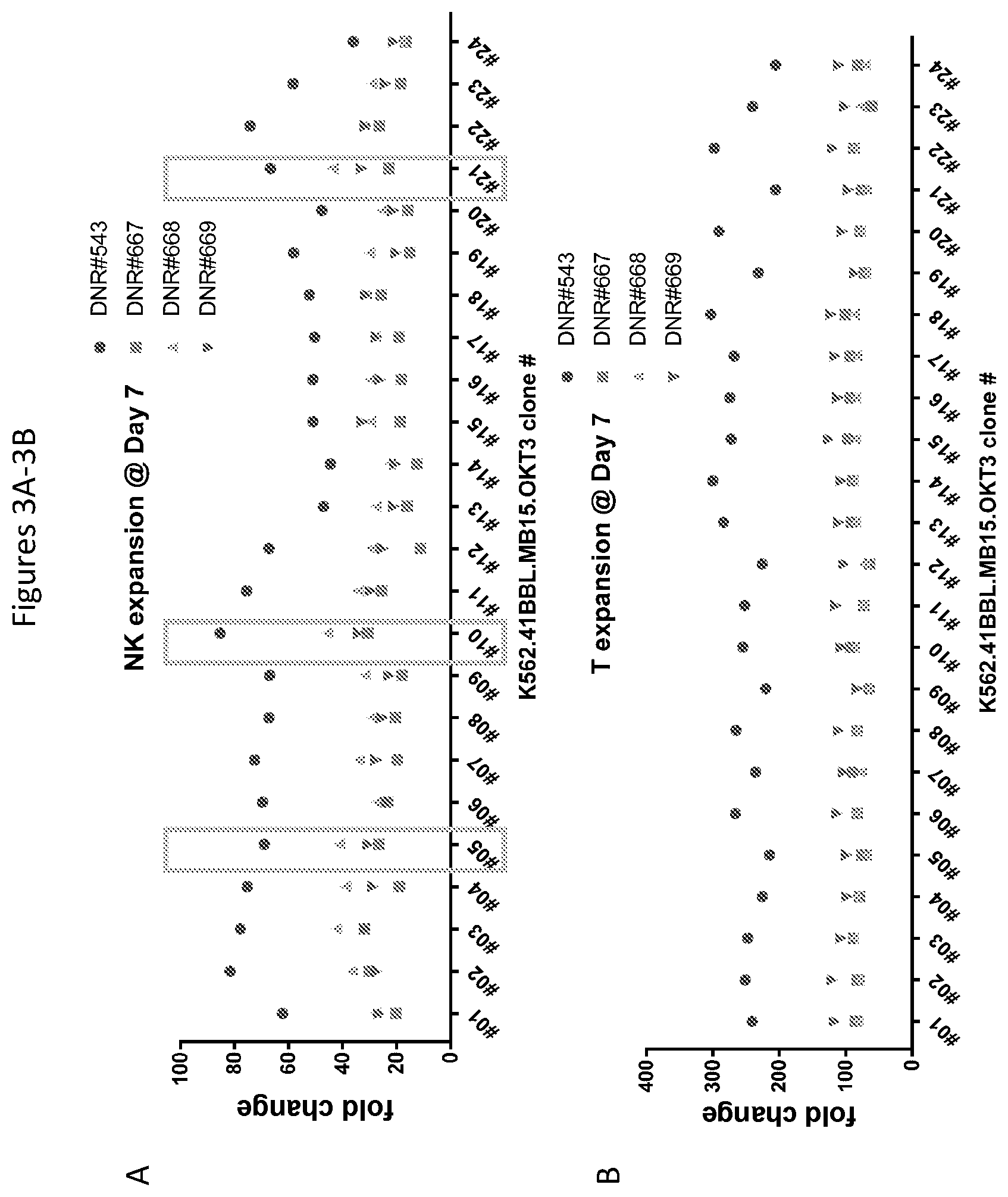 Patent US12590148 Figure 3 – Methods for the simultaneous expansion of multiple immune cell types, related compositions and uses of same in cancer immunotherapy
