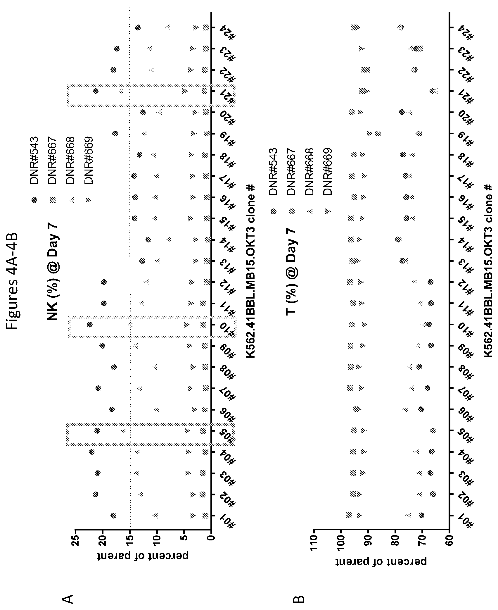 Patent US12590148 Figure 4 – Methods for the simultaneous expansion of multiple immune cell types, related compositions and uses of same in cancer immunotherapy