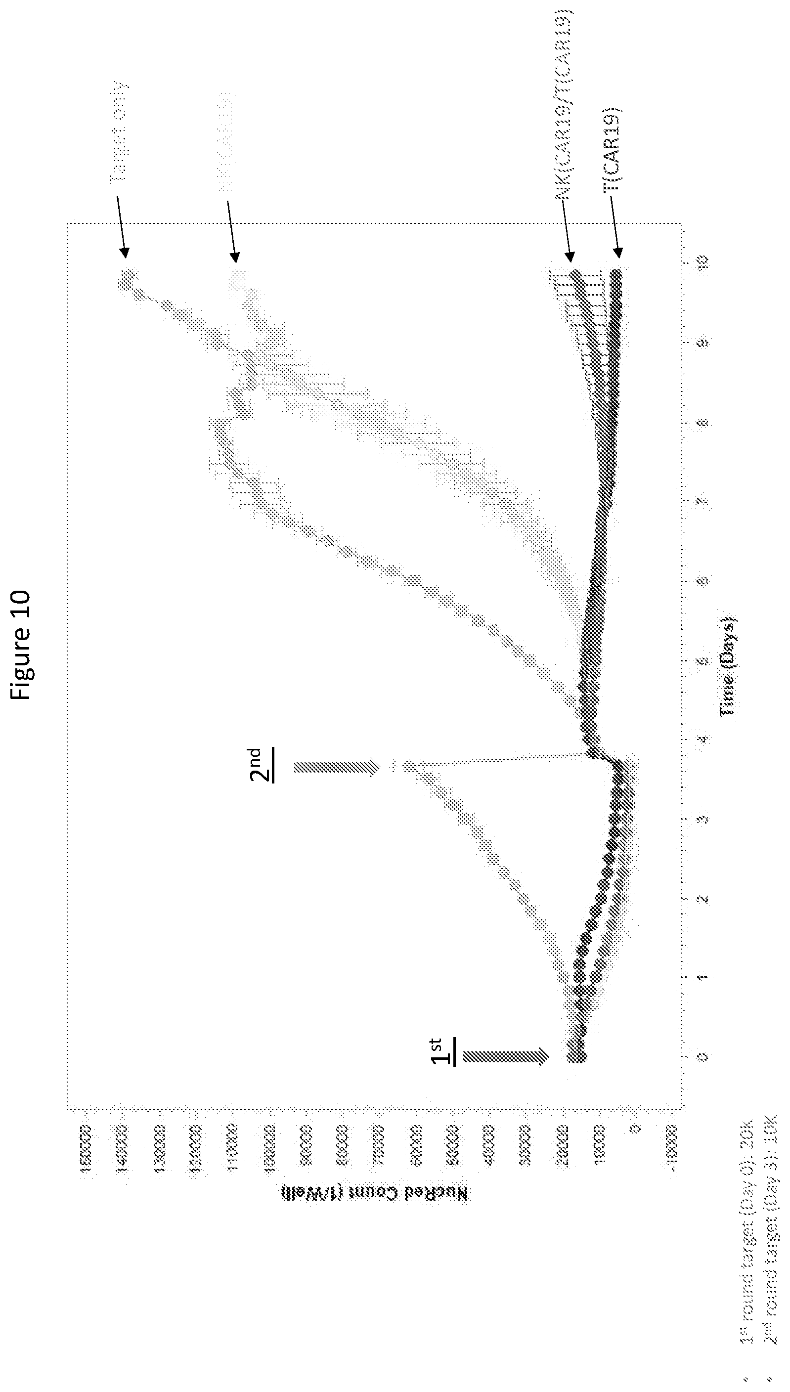 Patent US12590148 Figure 10 – Methods for the simultaneous expansion of multiple immune cell types, related compositions and uses of same in cancer immunotherapy