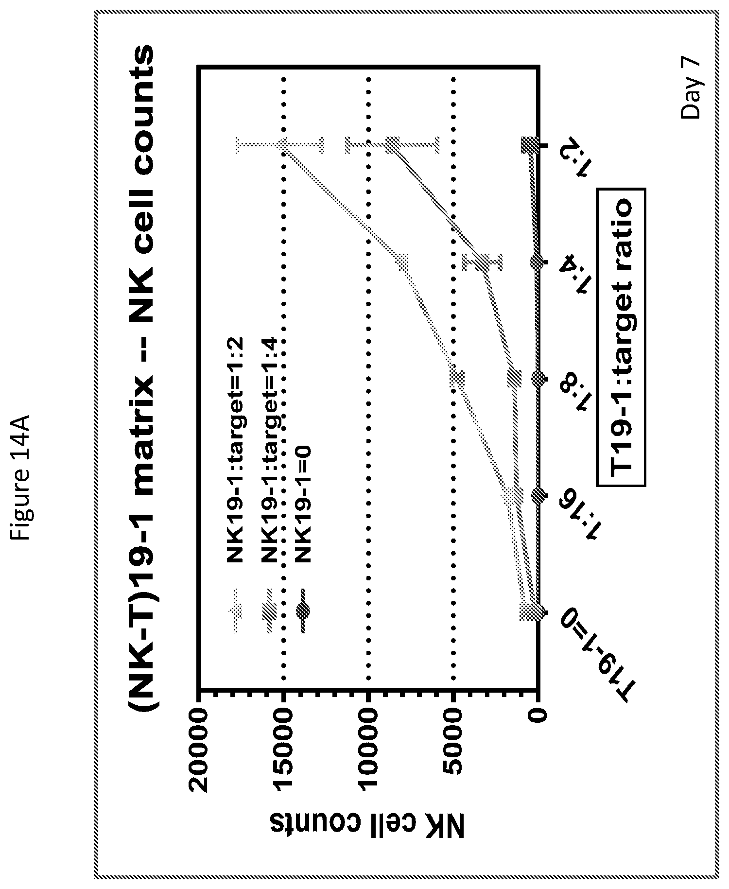 Patent US12590148 Figure 15 – Methods for the simultaneous expansion of multiple immune cell types, related compositions and uses of same in cancer immunotherapy