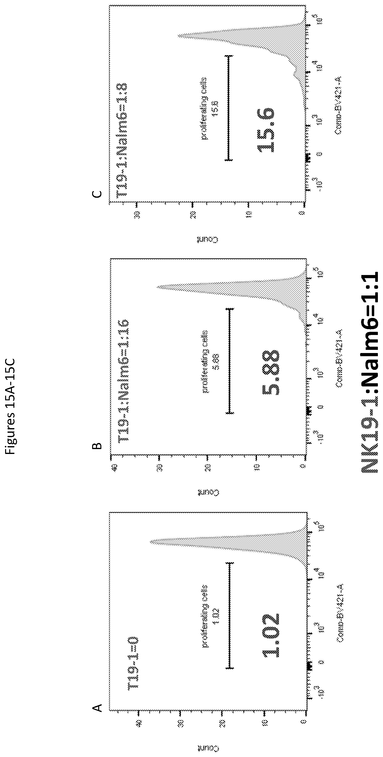 Patent US12590148 Figure 17 – Methods for the simultaneous expansion of multiple immune cell types, related compositions and uses of same in cancer immunotherapy