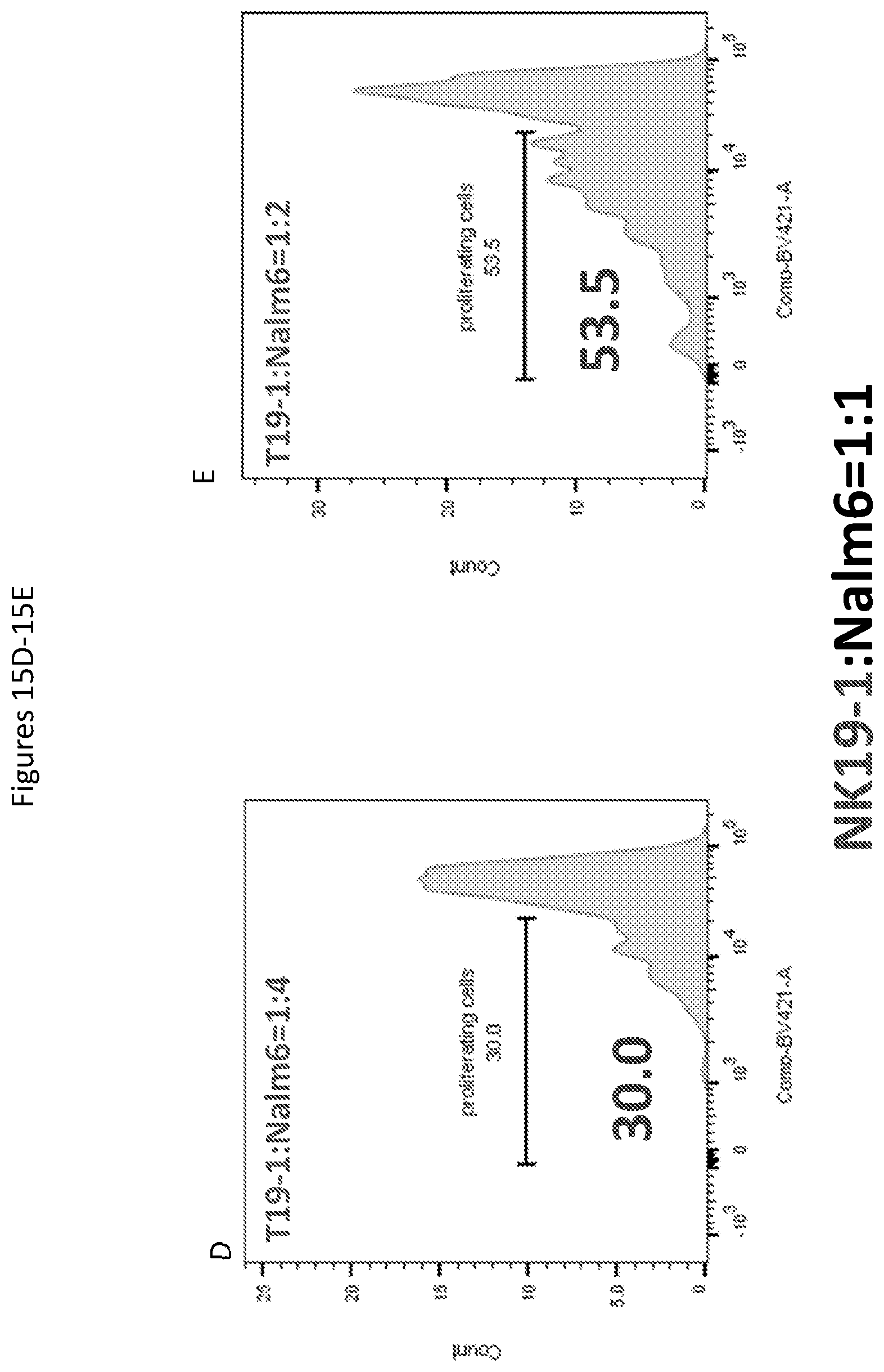 Patent US12590148 Figure 18 – Methods for the simultaneous expansion of multiple immune cell types, related compositions and uses of same in cancer immunotherapy