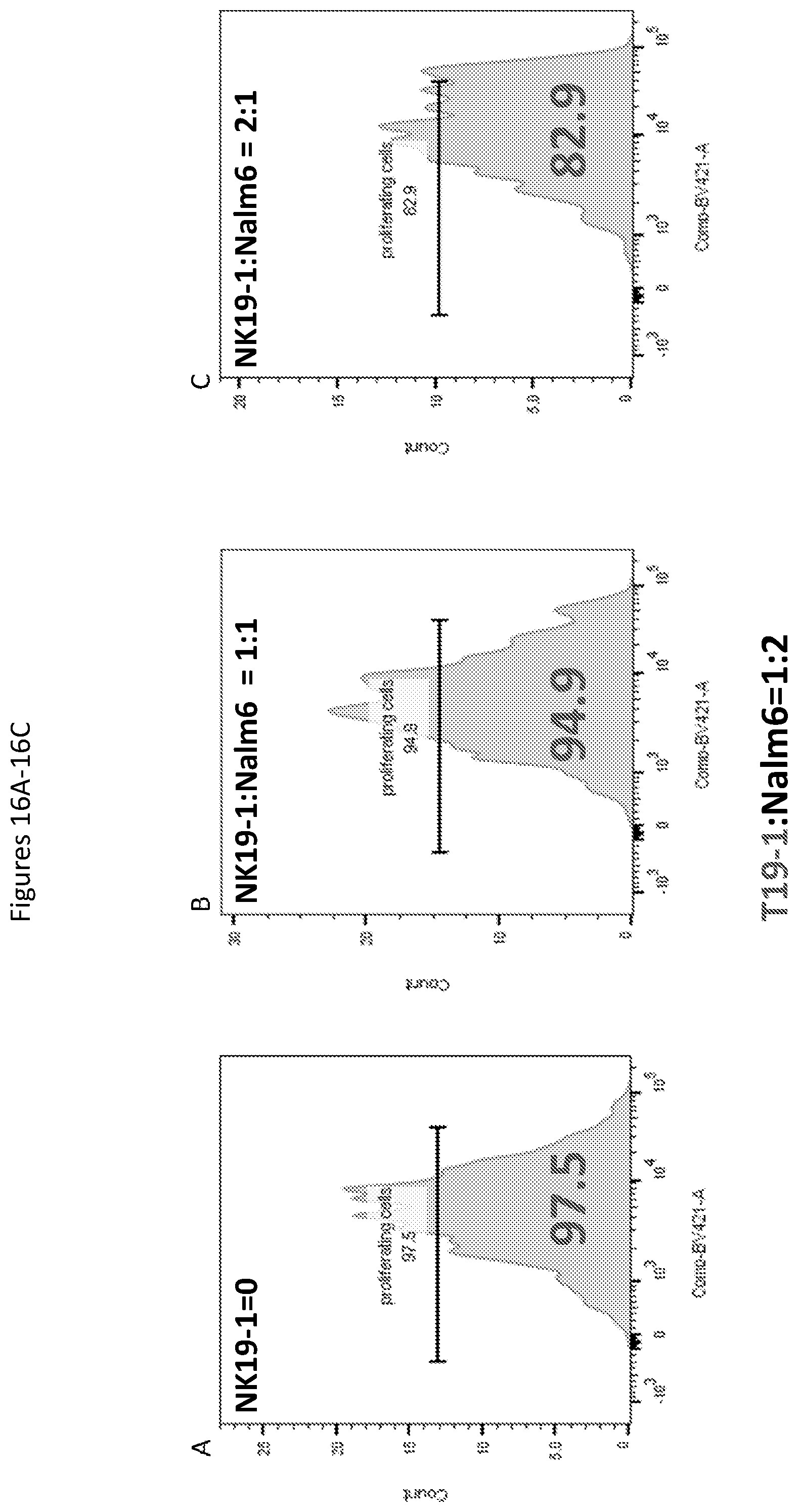 Patent US12590148 Figure 20 – Methods for the simultaneous expansion of multiple immune cell types, related compositions and uses of same in cancer immunotherapy