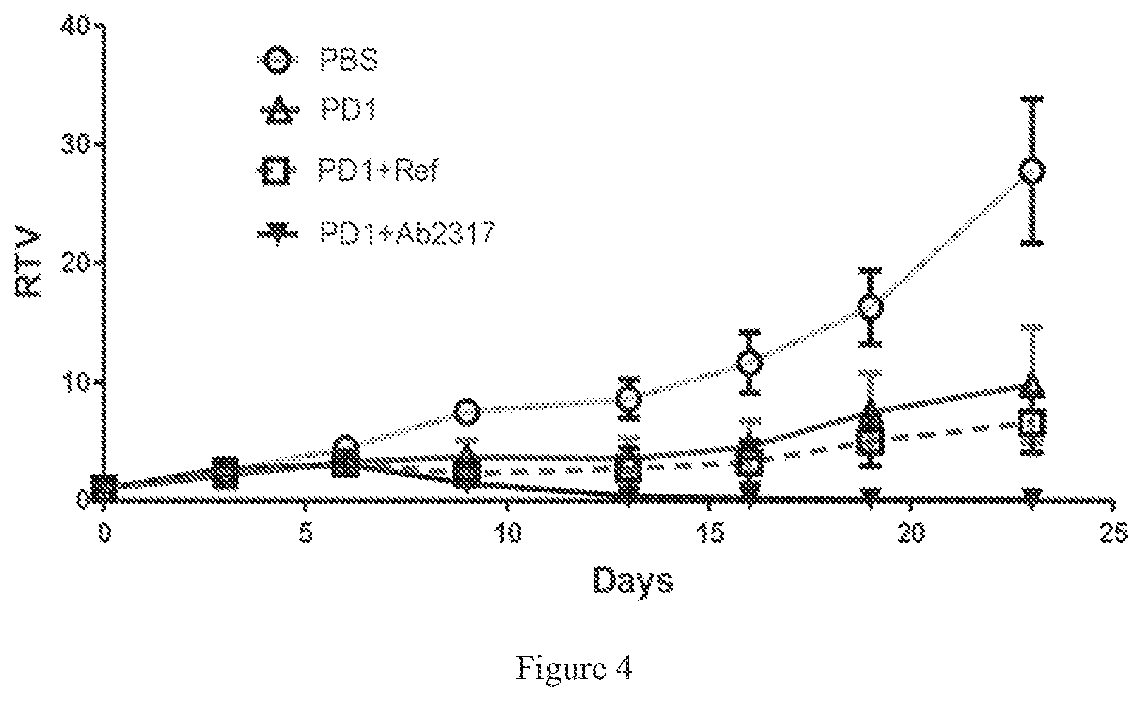 Patent US12590149 Figure 3 – Antibody and bispecific antibody targeting LAG-3 and use thereof