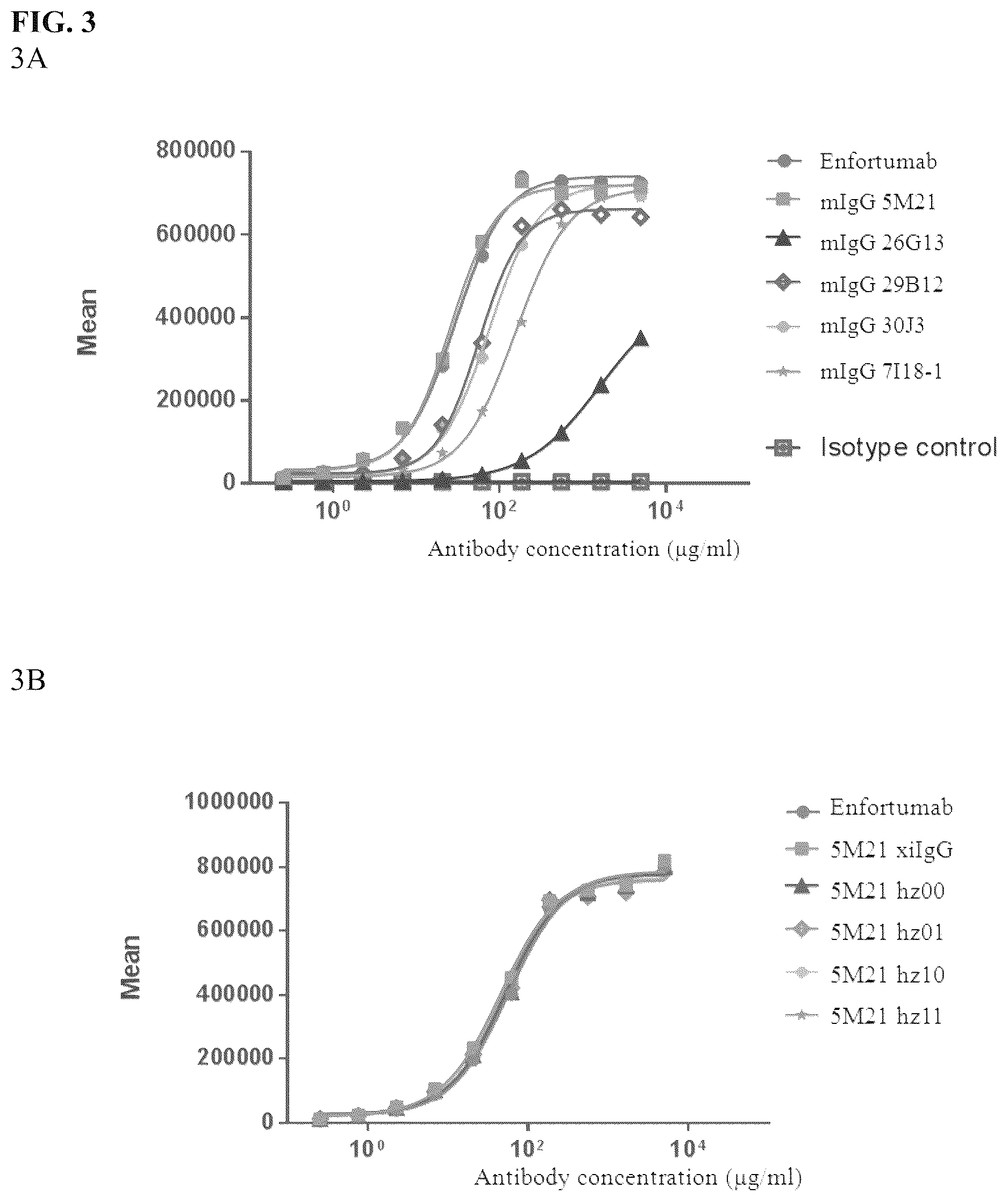 Patent US12590150 Figure 5 – Antibody against Nectin-4 and application thereof