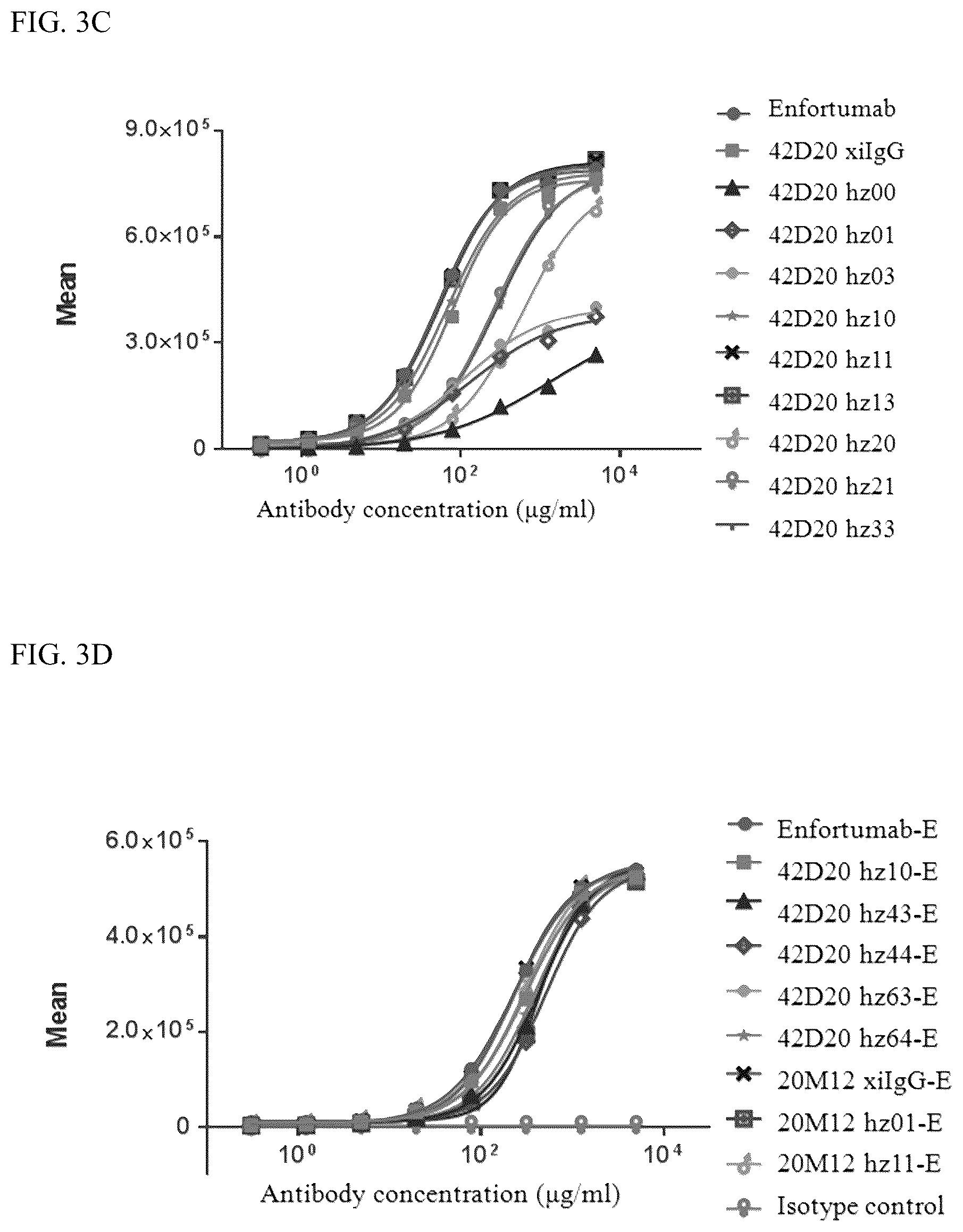Patent US12590150 Figure 6 – Antibody against Nectin-4 and application thereof