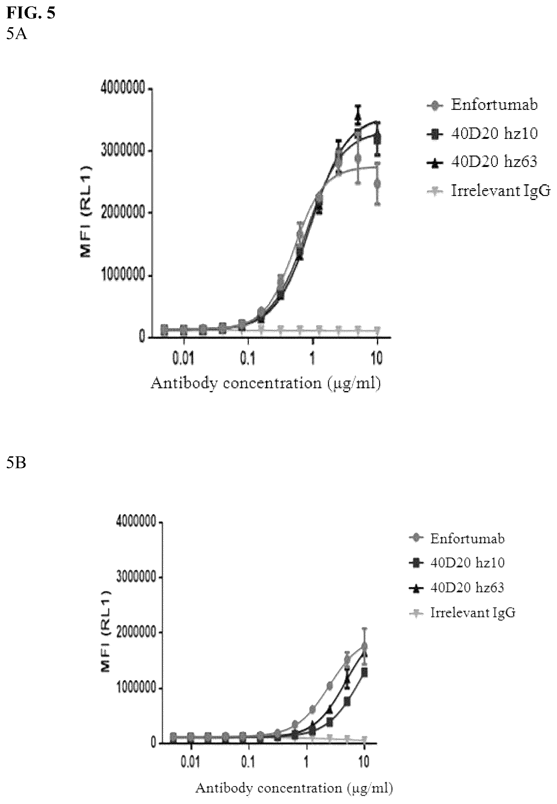 Patent US12590150 Figure 9 – Antibody against Nectin-4 and application thereof