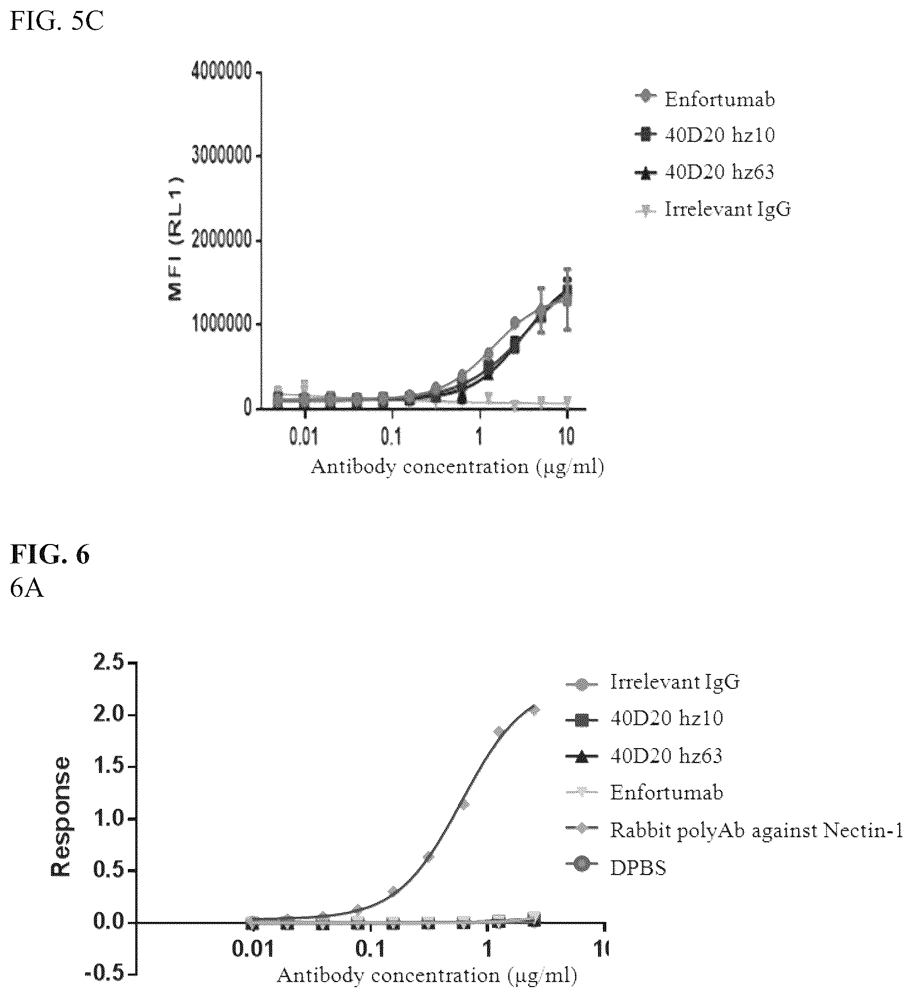 Patent US12590150 Figure 10 – Antibody against Nectin-4 and application thereof
