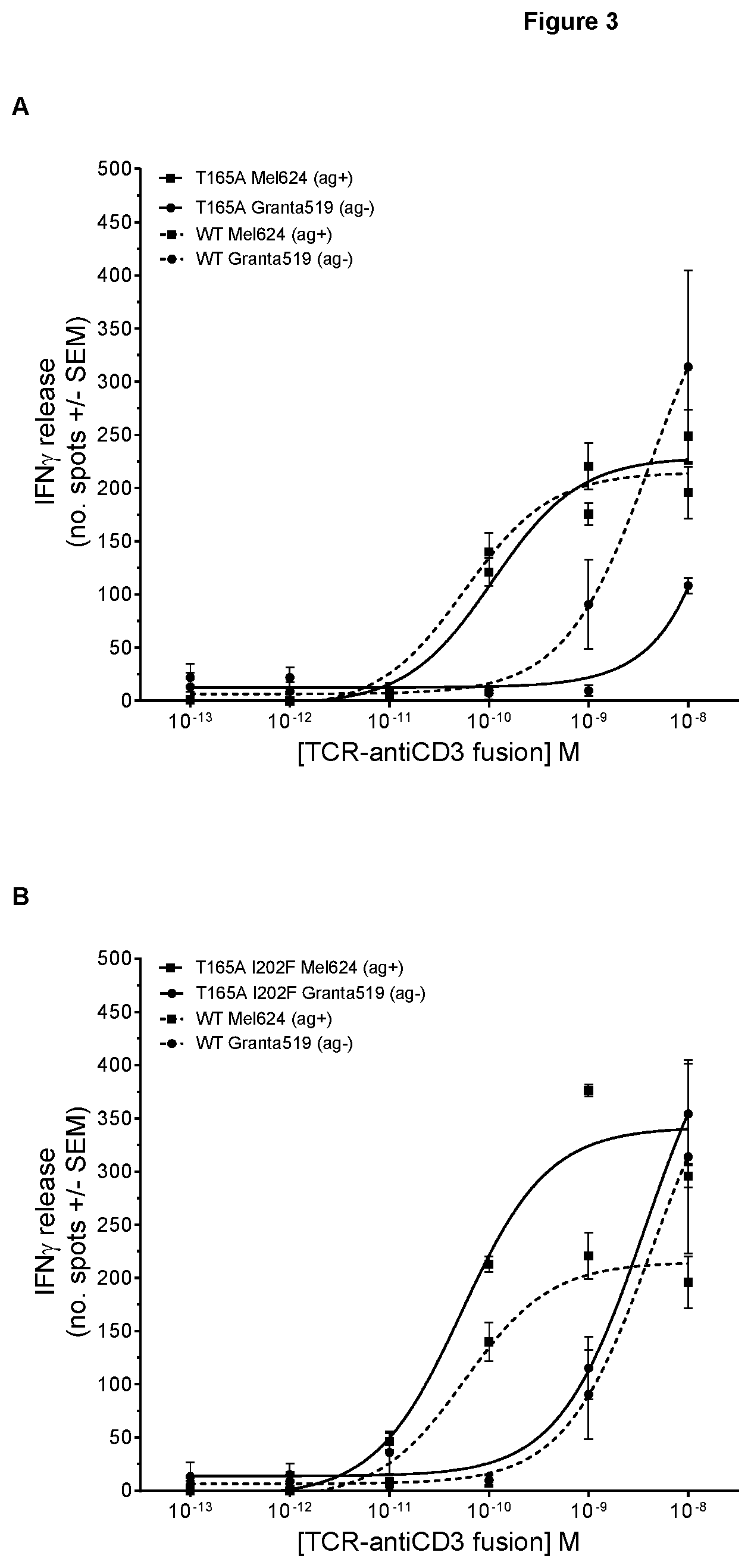 Patent US12590152 Figure 4 – CD3-specific binding molecules
