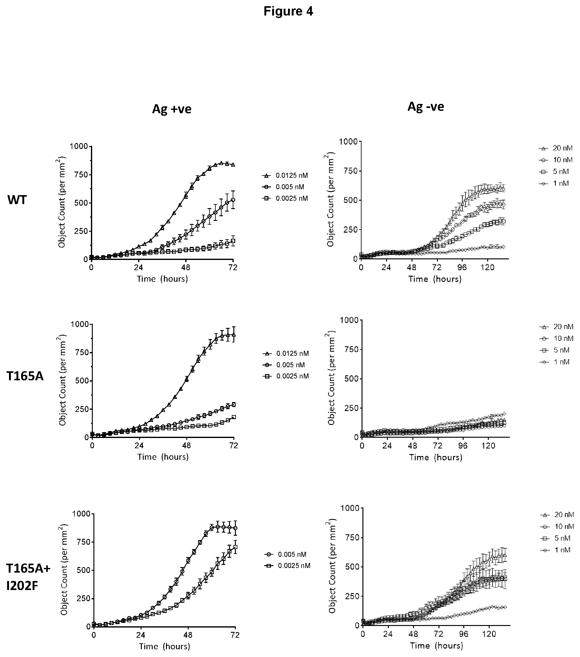 Patent US12590152 Figure 5 – CD3-specific binding molecules