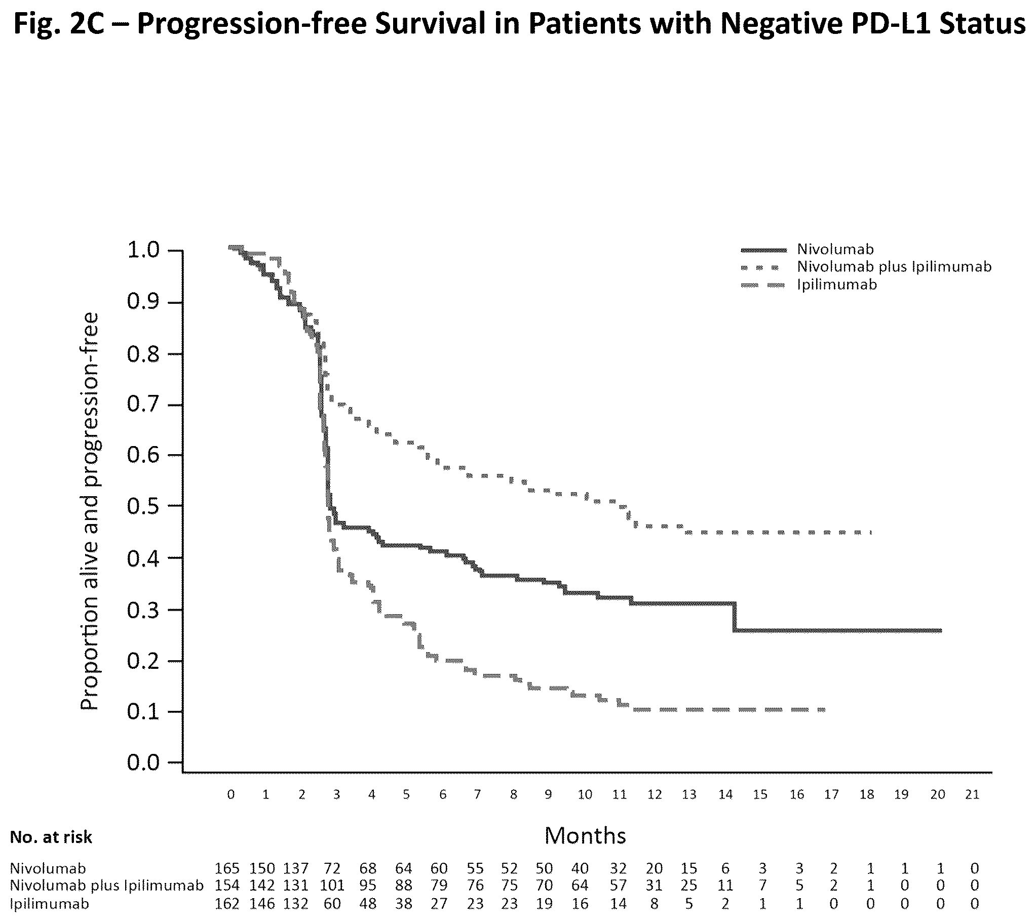 Patent US12590153 Figure 4 – Treatment of PD-L1-negative melanoma using an anti-PD-1 antibody and an anti-CTLA-4 antibody