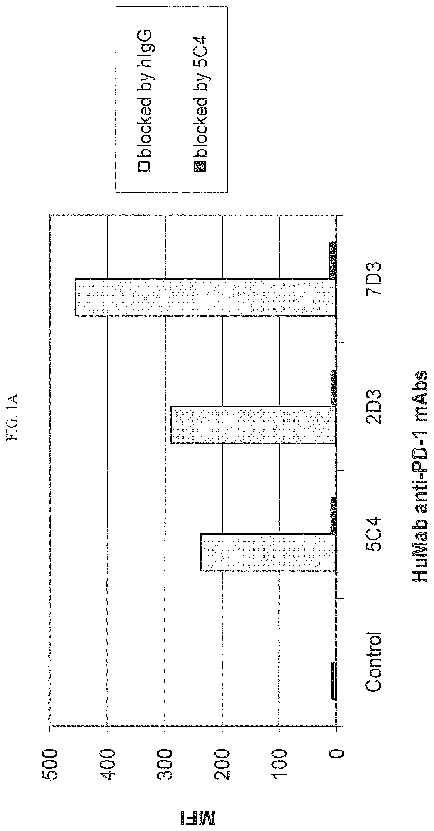 Patent US12590154 Figure 1 – Cancer immunotherapy by disrupting PD-1/PD-L1 signaling