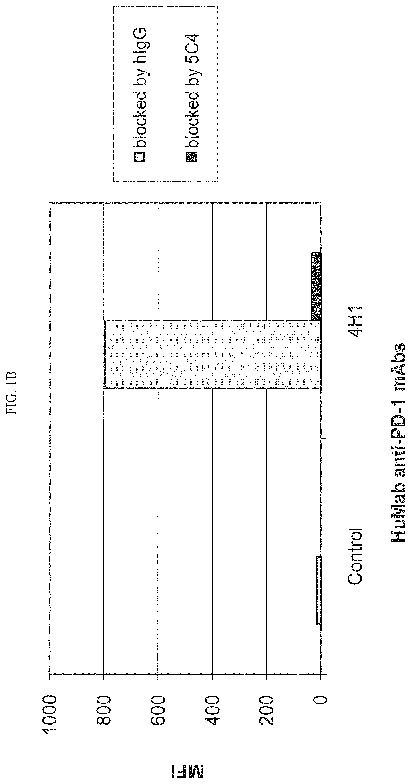 Patent US12590154 Figure 2 – Cancer immunotherapy by disrupting PD-1/PD-L1 signaling